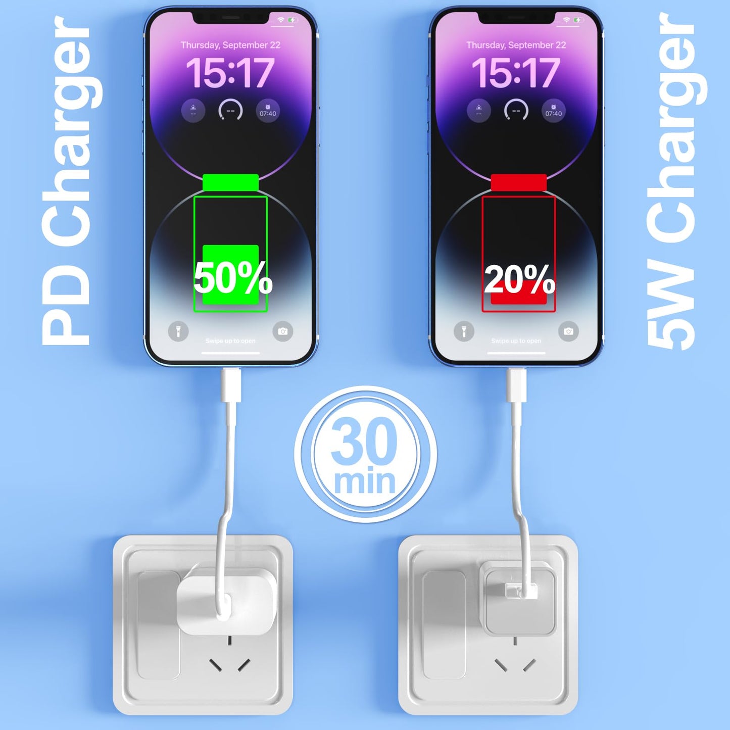 iPhone Charger Fast Charging, 3 Pack 20W USB C Wall Charger Block with 2 Pack MFi Certified 6FT Type C to Lightning Cables for iPhone 14 13 12 11 Pro