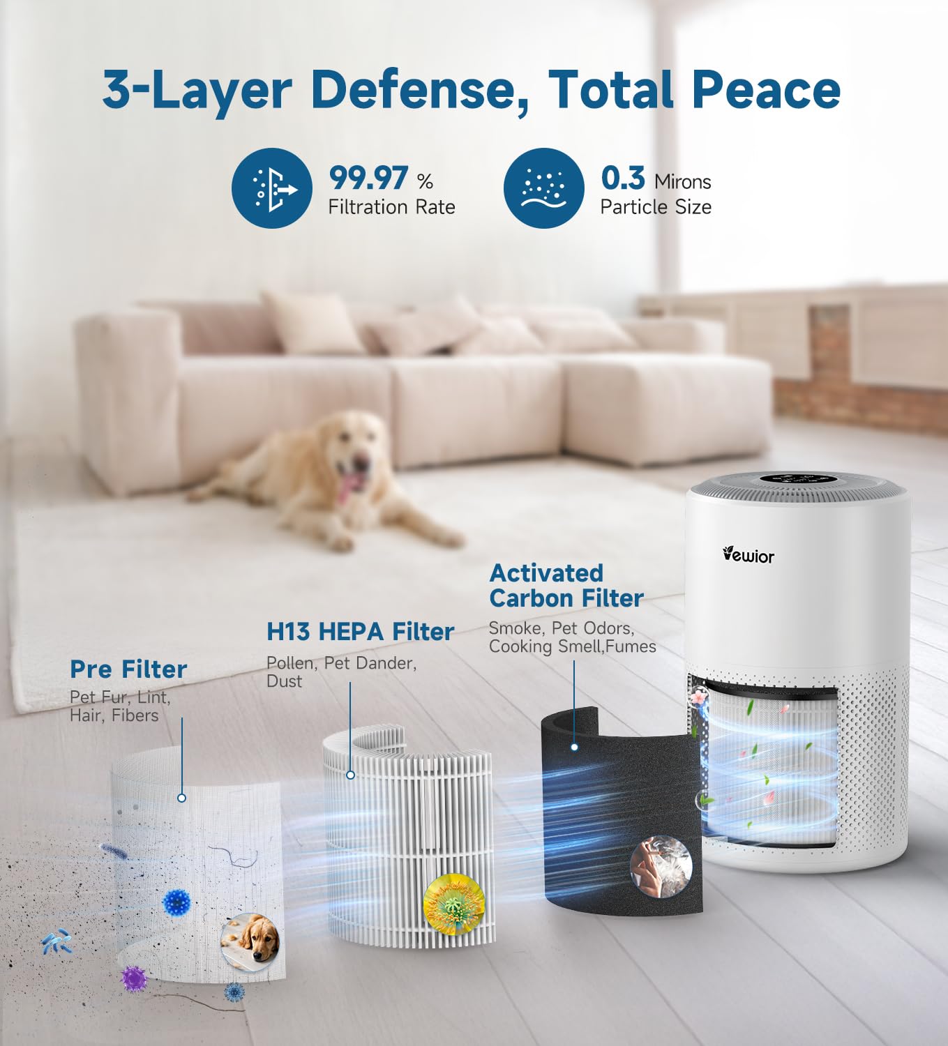 VEWIOR Air Purifiers for Home/Bedroom Large Room up to 1800 ft²