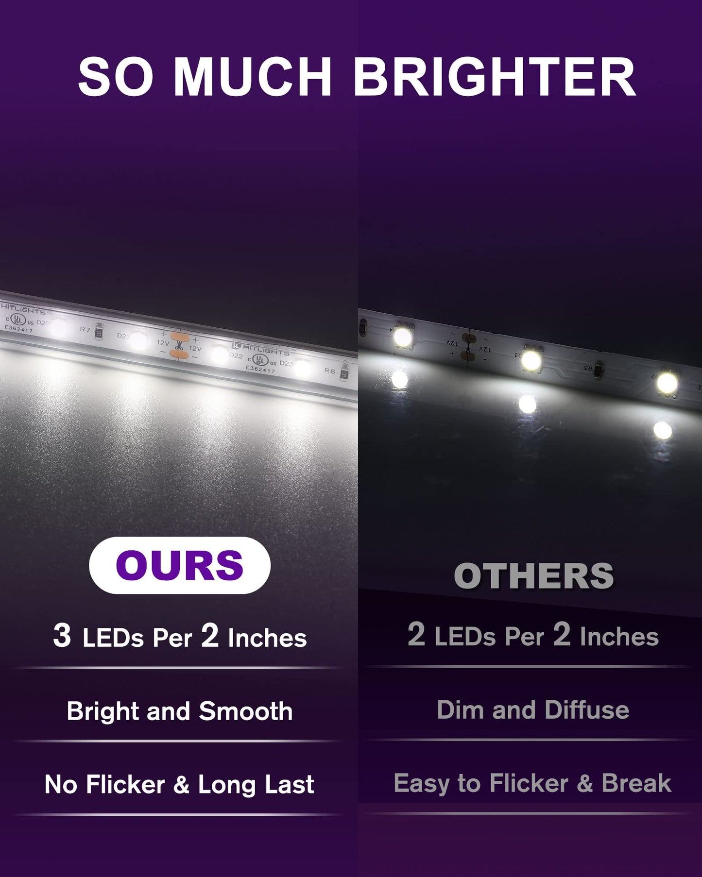 HitLights Outdoor LED Strip Lights Waterproof White, 16.4ft Dimmable Tape Light 5000K, IP67, 300 LEDs, 150Lm/ft, 12V Flexible Rope Lights for Home
