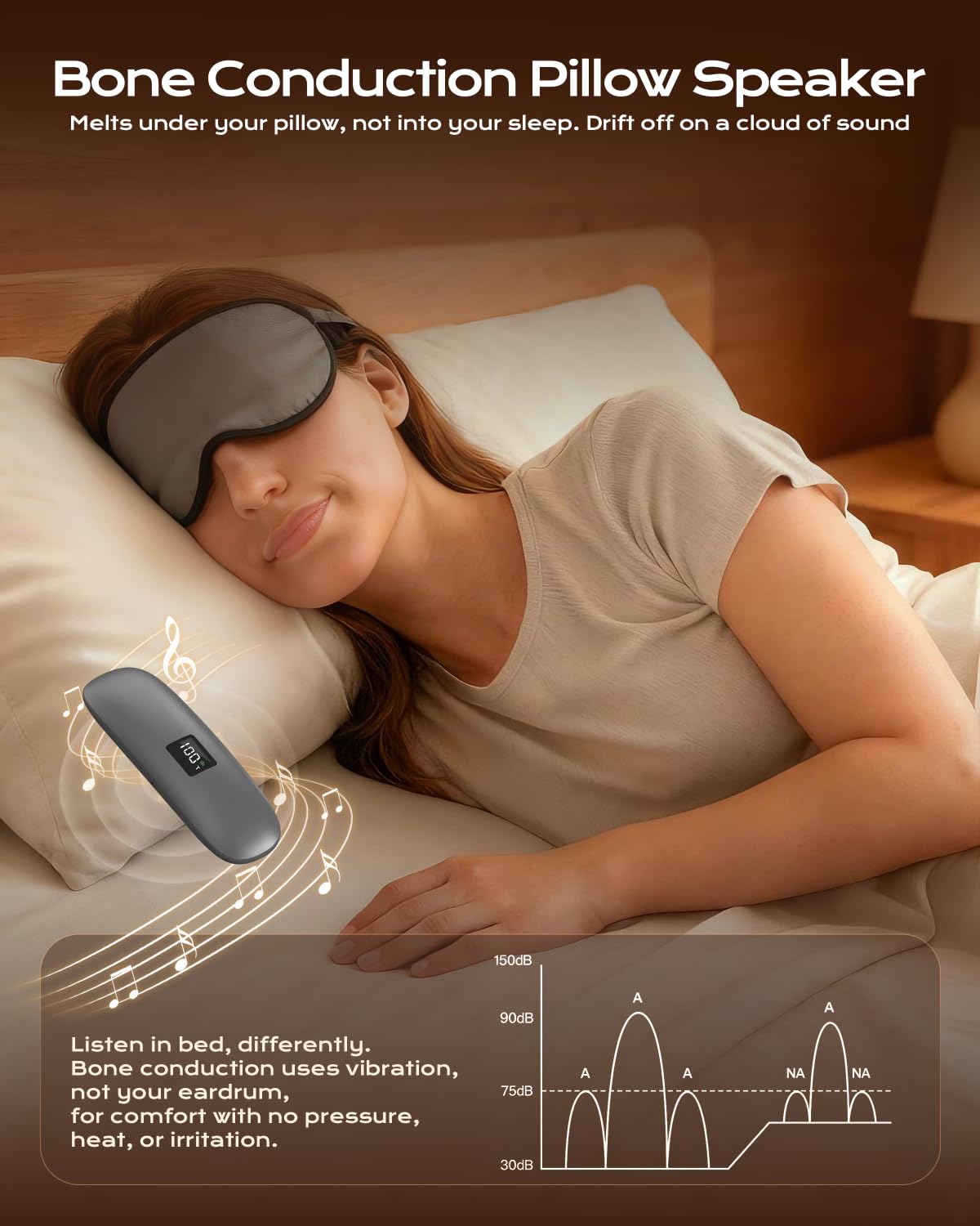 ByteWave Bone Conduction Under Pillow Sleep Speaker, Ultra-Thin Wireless Bluetooth 5.3 Mini Pillow Speaker with Auto-Off,LED Display,TF Card, Private
