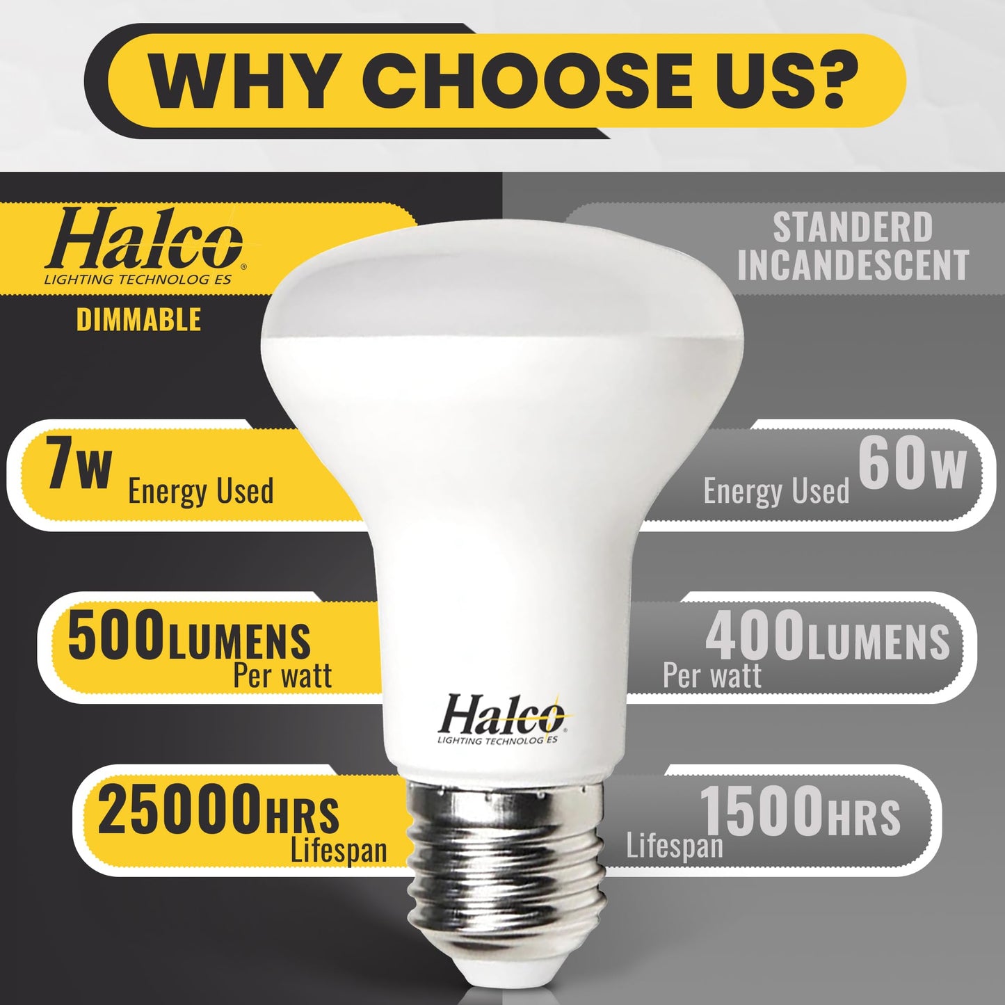 Halco Lighting Technologies BR20 LED Bulb, Flood Light Bulb, R20, 500 Lumens, 7 Watts, Dimmable, 25,000 Hour Lifespan, 80+ CRI, E26 Base, White (3000K
