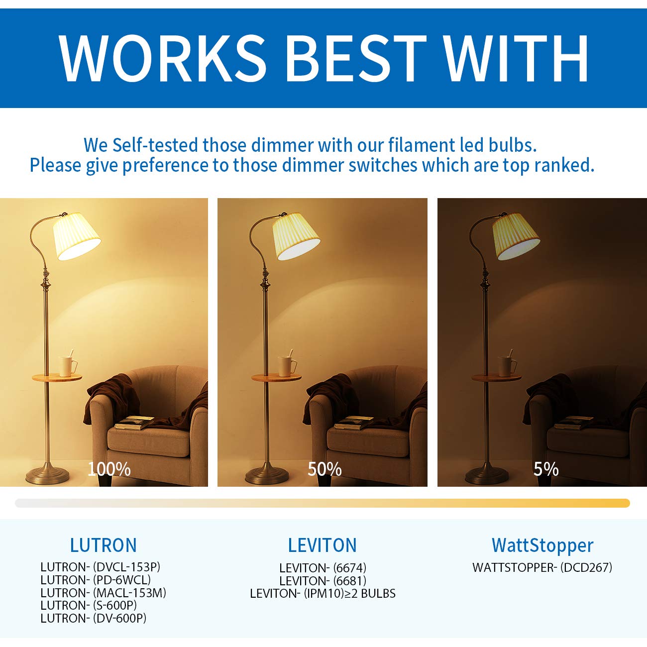 ANWIO Clear ST21 LED Edison Light Bulb 7W=60W 800LM 2700K Warm White Bulb