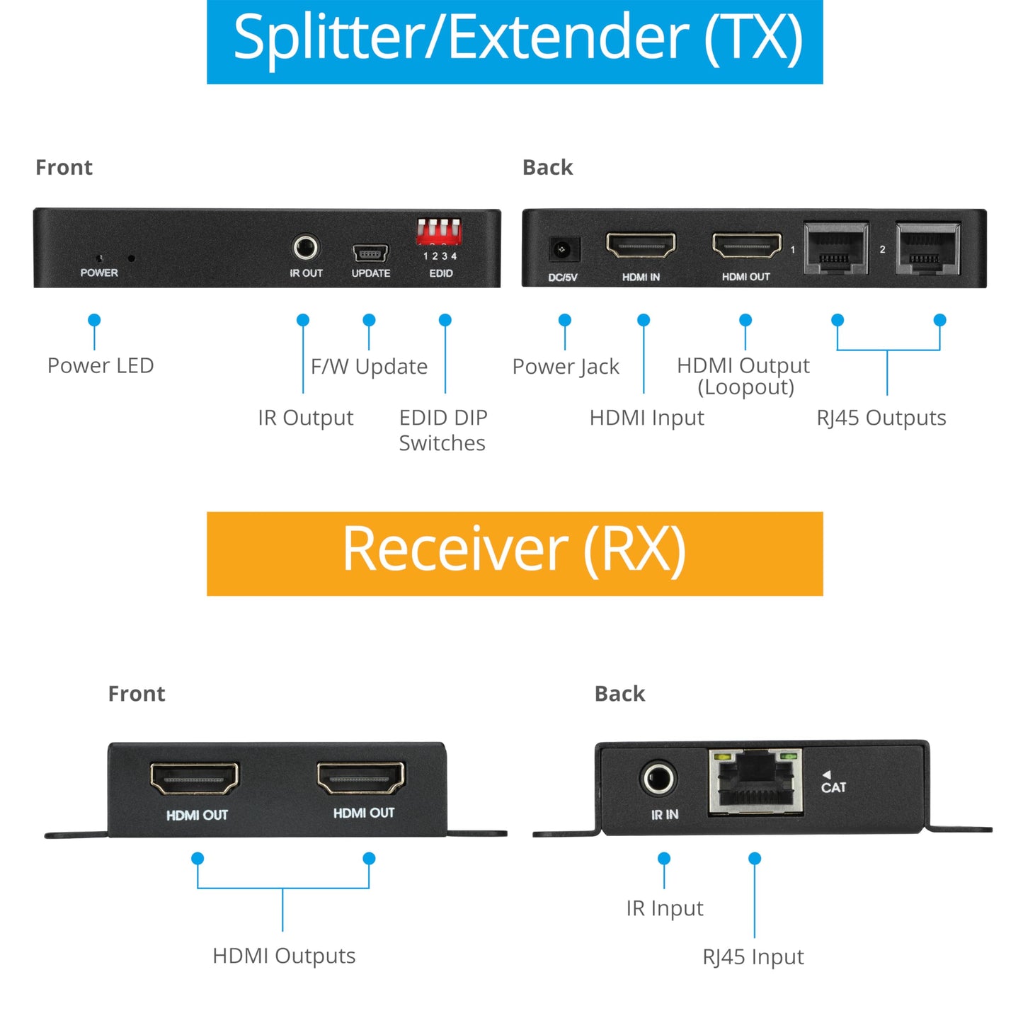 gofanco 1080p 1x2 HDMI Extender Splitter Over CAT6/7 - Dual HDMI Outputs on Each RX, Up to 164ft (50m), HDCP 1.4, PoC, EDID Management, Loopout, IR