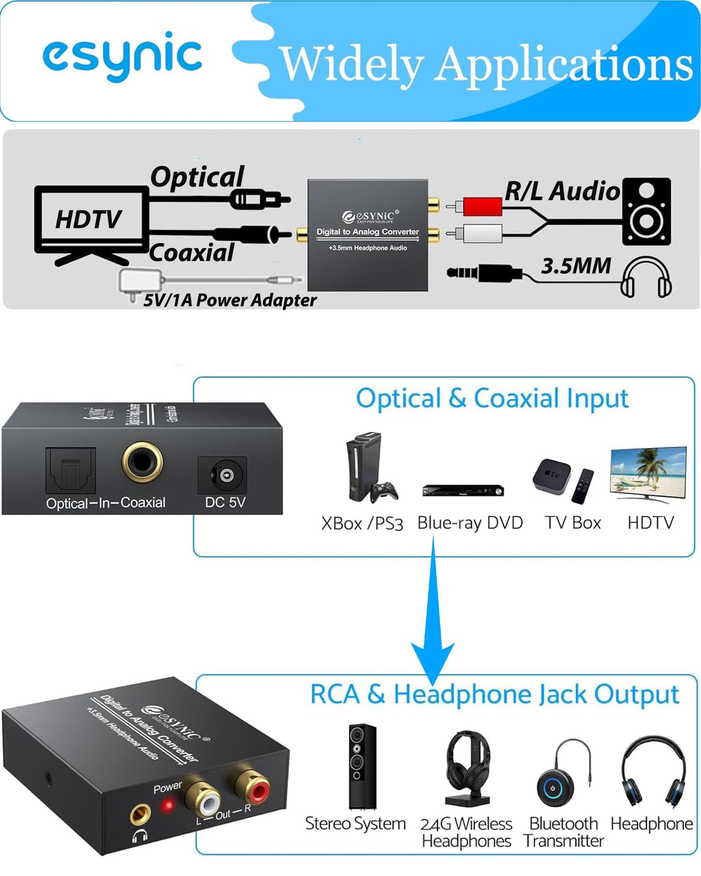 eSynic Professional Digital to Analog Audio Adapter-192KHZ DAC Converter-Aluminum Alloy Optical to RCA Adapter-Easy to Setup for HDTV/DVD/Gaming