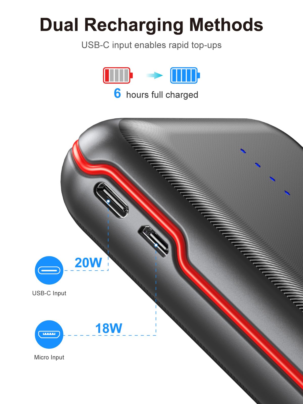 RETMSR Portable Charger 30000mAh 22.5W USB C Fast Charging with Flashlight