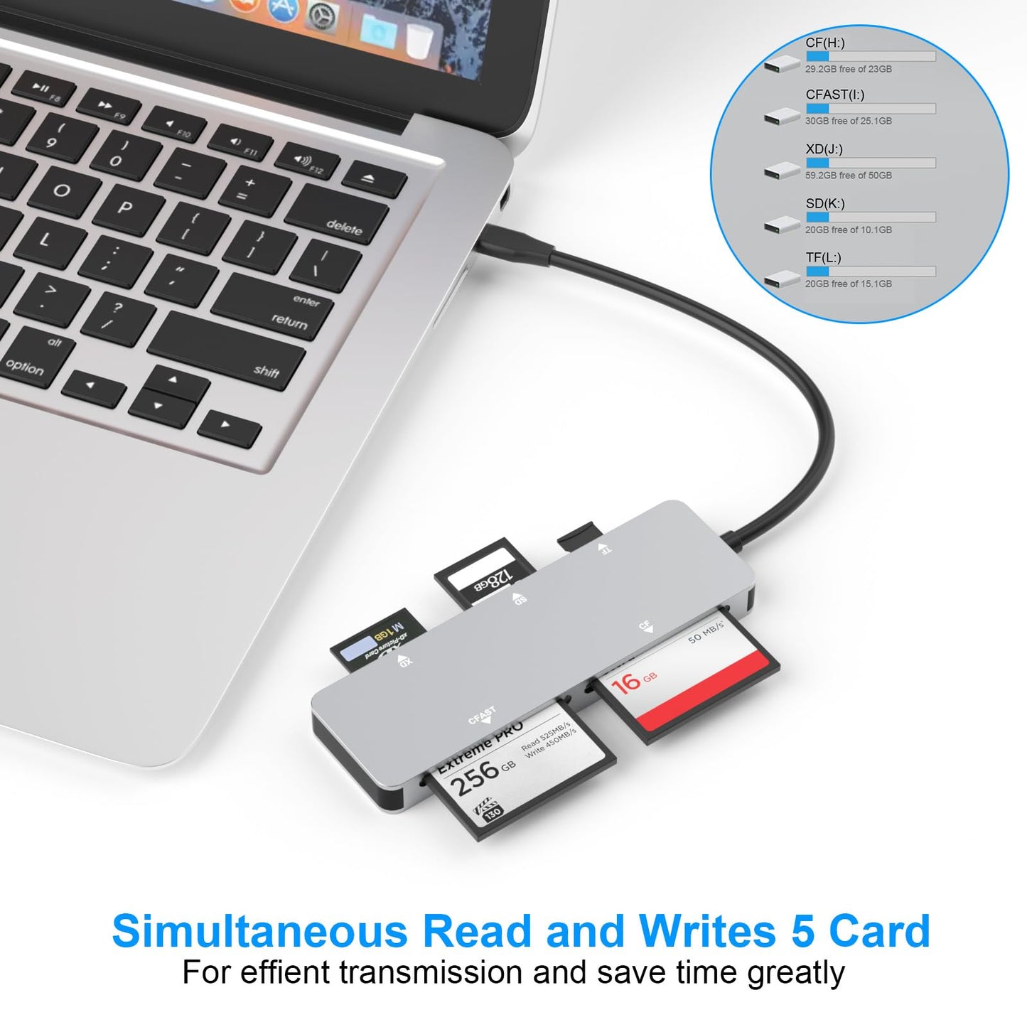 CFast 2.0 Card Reader, USB C CFast Card Reader 3.0 5Gbps CFast/CF/SD/TF/XD - 5 in 1 Memory Card Reader/Adapter for San Disk, Lexar, Transcend, Sony
