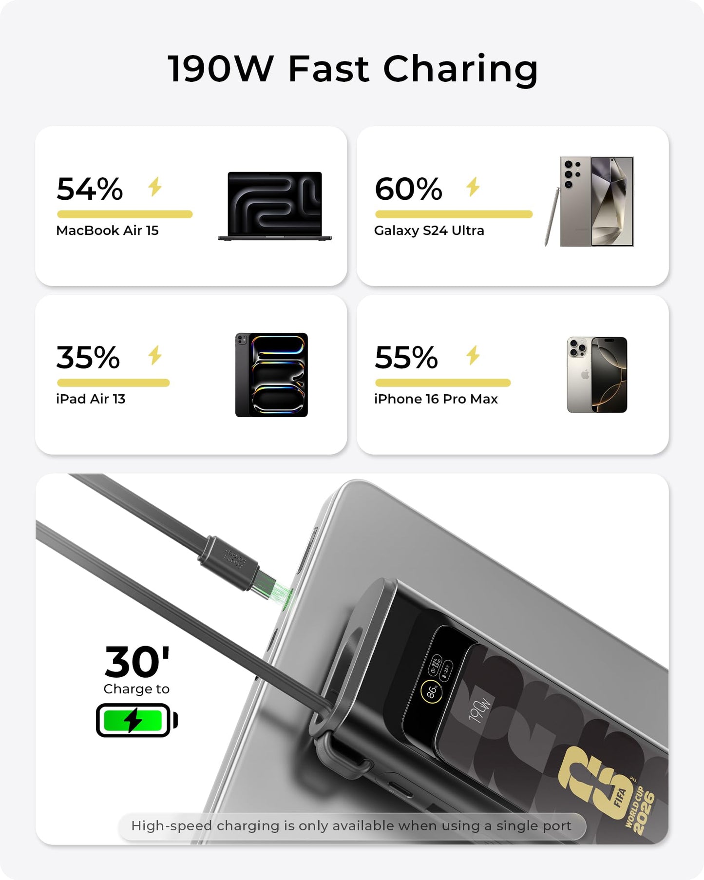2026 FIFA Licensed 190W 20000mAh Power Bank for Laptop Portable Charger,3-Port USB-C Fast Charging Battery Pack with Built-in USB-C Cables