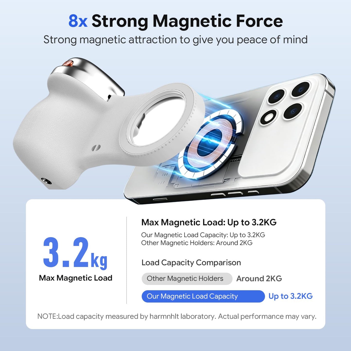Ergonomic Phone Camera Grip with Selfie Light, Compatible with MagSafe