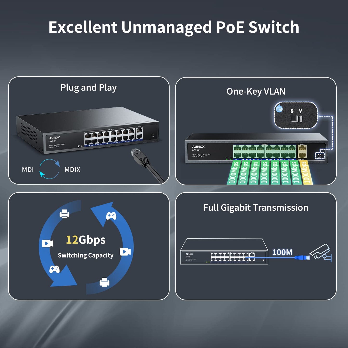 Aumox 18-Port Ethernet Gigabit PoE Switch, 16-Port PoE with 2 Uplink Gigabit Ports, 250W Built-in Power, Metal Casing and 19-inch Rackmount, Traffic