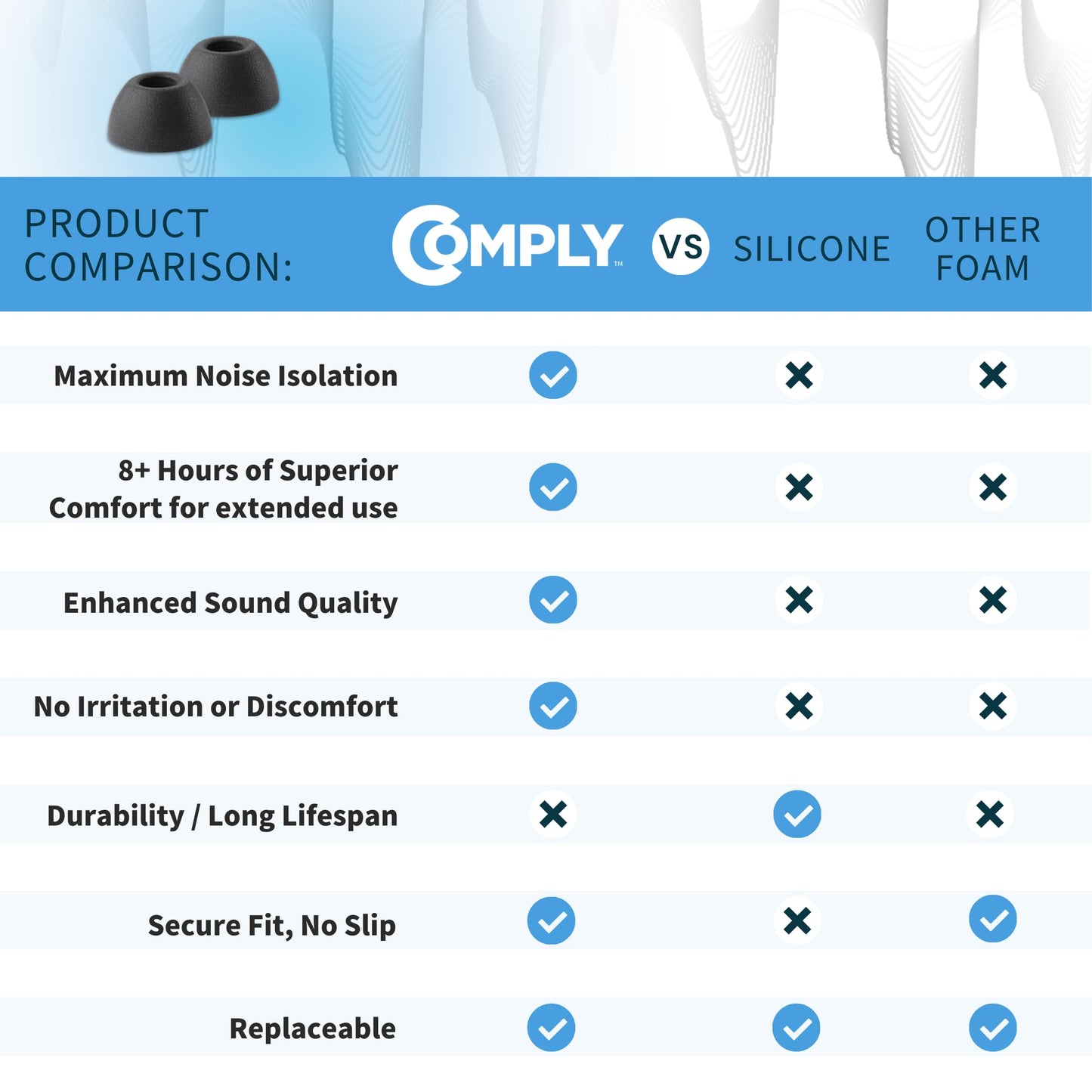 Comply TW-180-B | Memory Foam Replacement Earbud Tips for Sony LinkBuds Fit, TOZO NC9 Hybrid ANC | Ultimate Comfort, Secure Fit, Superior Noise