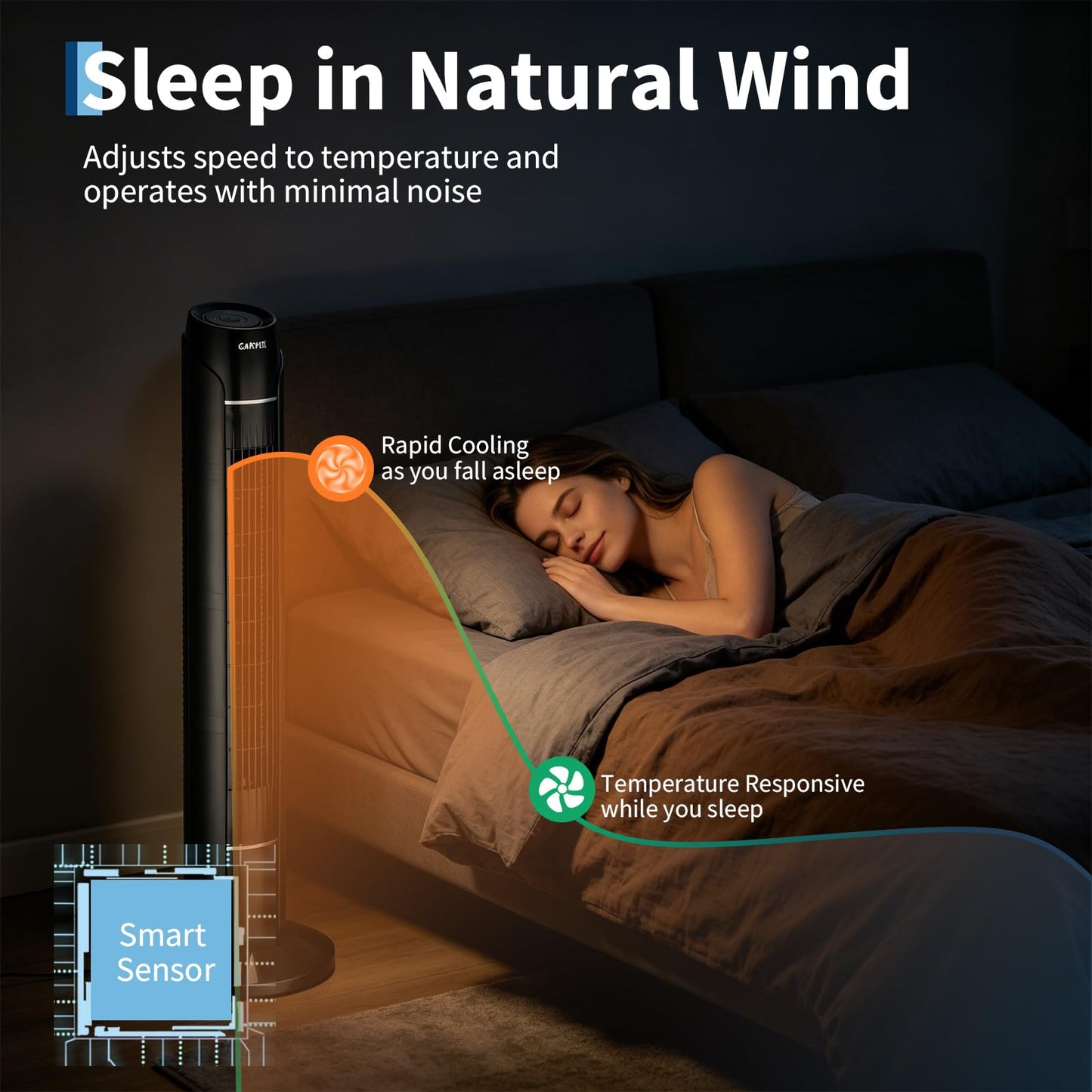 Garvee Tower Fan with Upgraded DC Motor, 56dB Quiet 36 in Floor Fan for Bedroom, 18ft/s Airflow, 60° Oscillating Standing Fan with Remote & Touch