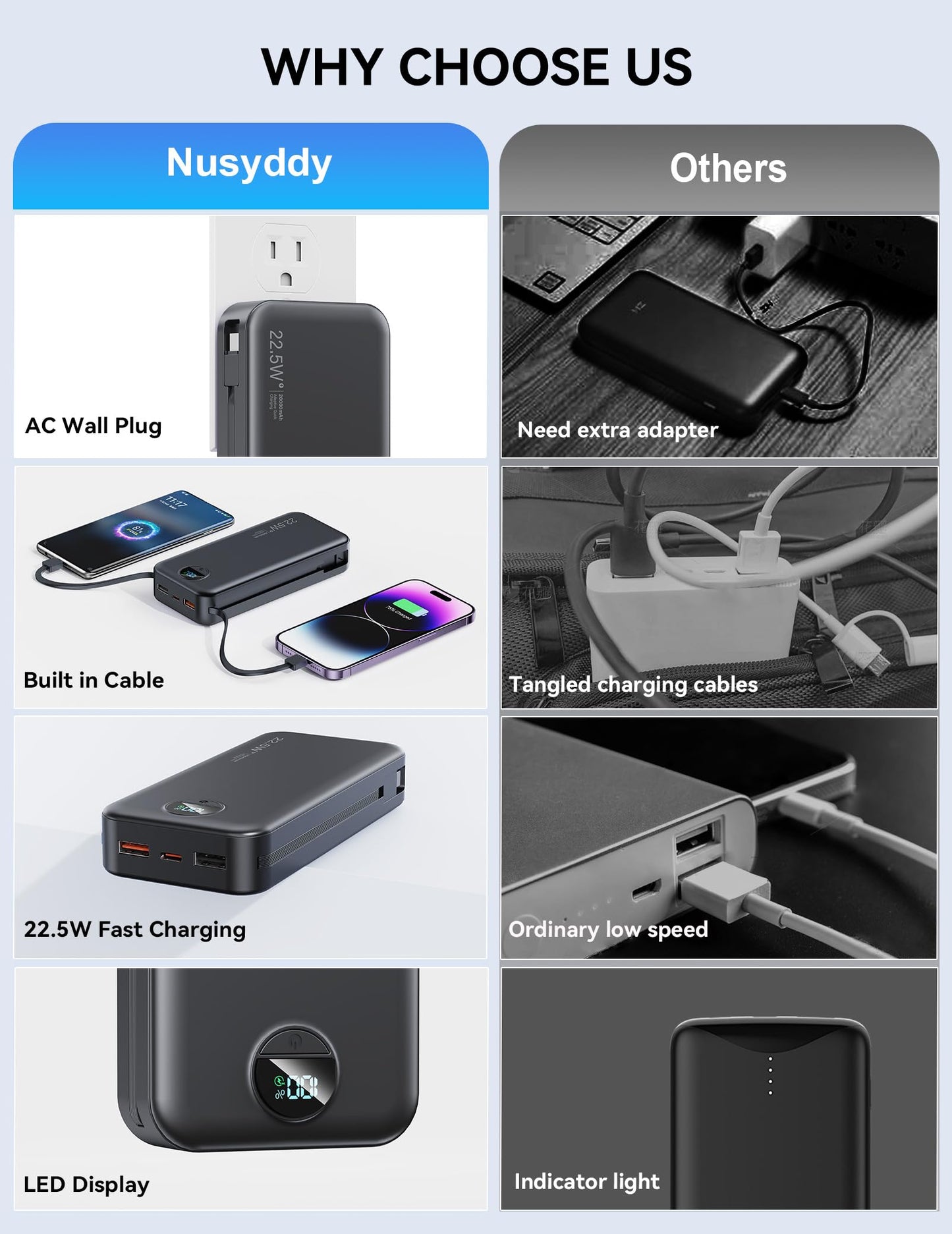 Nusyddy Portable Charger, 20000mAh PD20W Fast Charging Power Bank with Built-in Cables & Wall Plug, Travel Essentials External Battery Pack, USB C