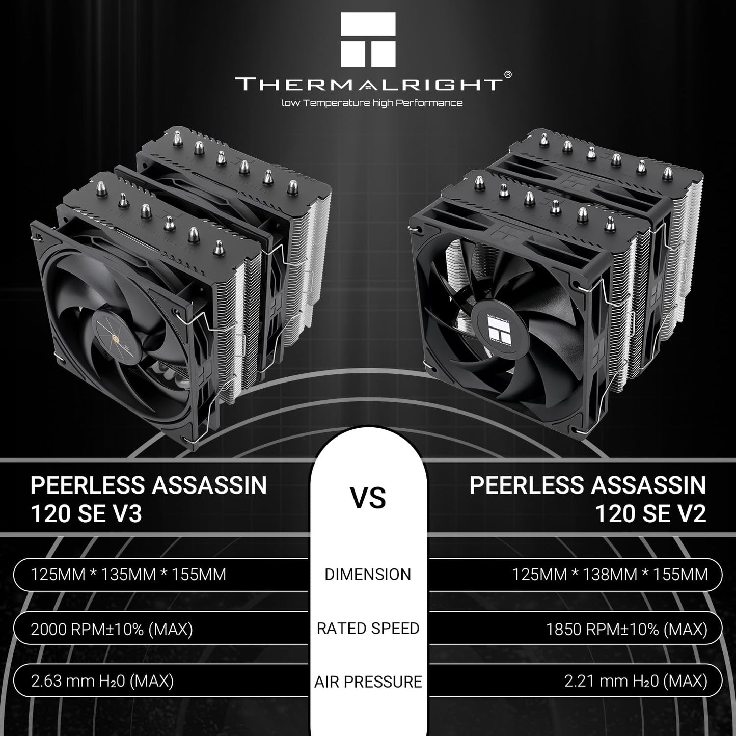 Thermalright Peerless Assassin 120 SE V3 CPU Cooler, 6-heatpipe AGHP Technology, Dual 120mm PWM Fans, 2000 RPM Speed, PA120SE 3rd Generation