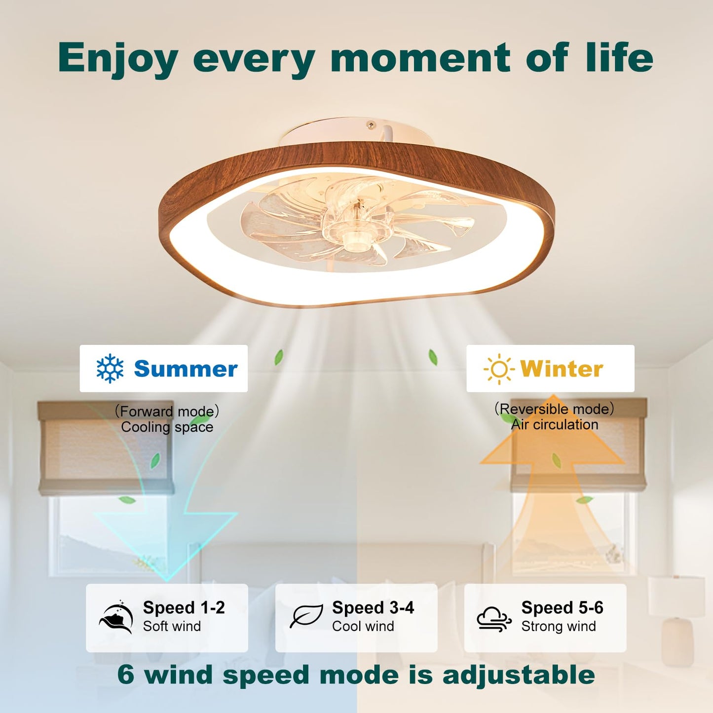 HSMKL 20? Low Profile Ceiling Fan with Lights, Farmhouse Retro Walnut Wood Grain Ceiling Fan Light, Bladeless Dimmable LED Chandelier Fans for Bedroom