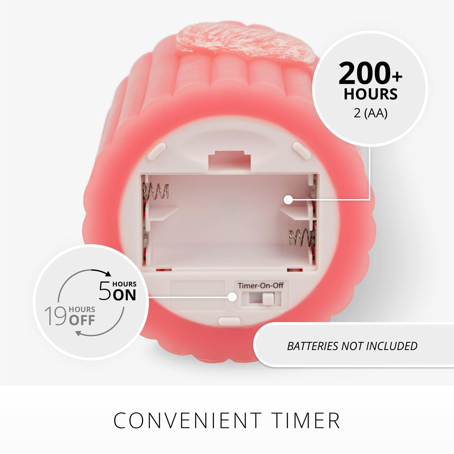 Luminara Flickering Flameless 3.7" x 4.5" Pillar Candle, Battery Operated Remote Ready (Sold Separately) & Timer Function, LED Light, Ribbed Real Pink