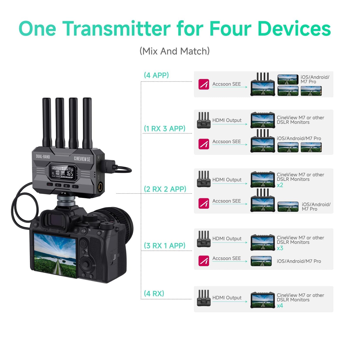 Accsoon CineView SE Wireless Video Transmitter&Receiver, HDMI SDI Dual-Band Transmission, Range of 1200ft/350m,Latency 0.05s&1080P HD Video, Support 4