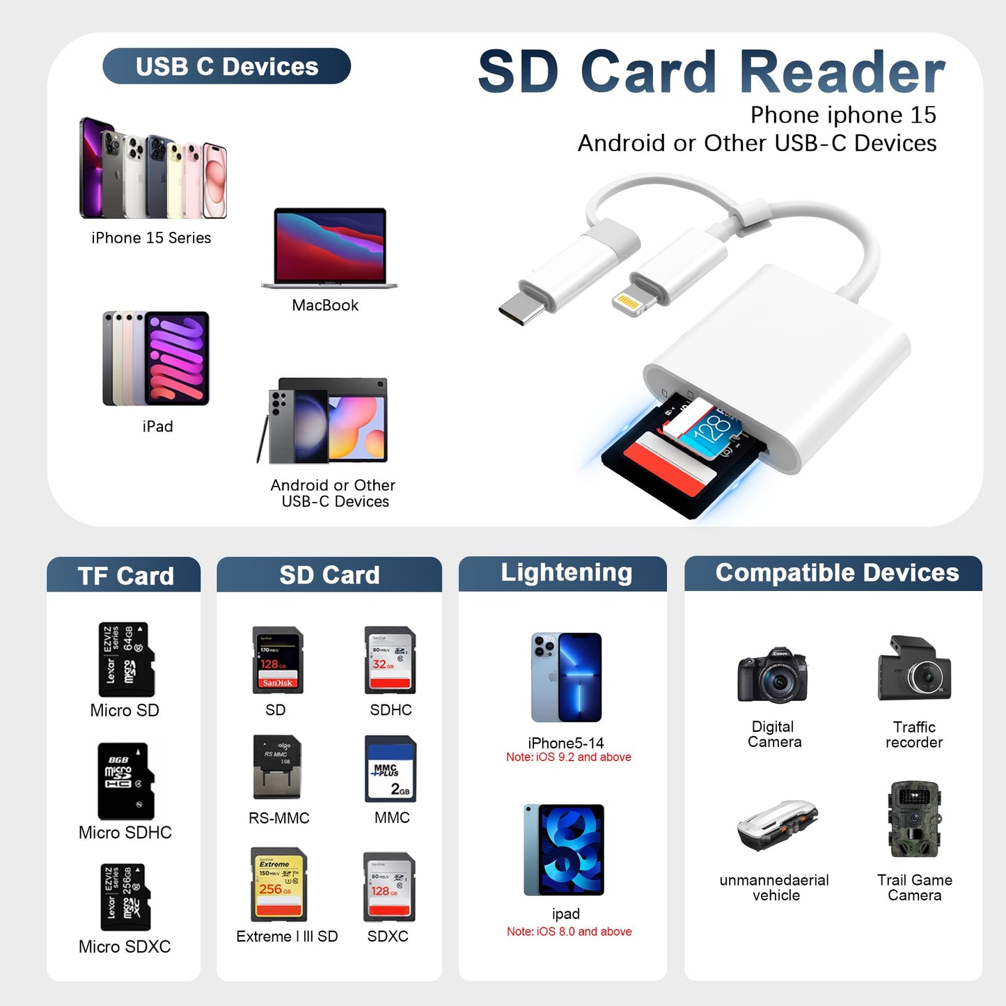 SD Card Reader for iPhone iPad, Dual Connector (Lightning&USB-C) Memory SD Card Adapter, Support SD/MicroSD Cards, High-Speed Digital Trail Camera