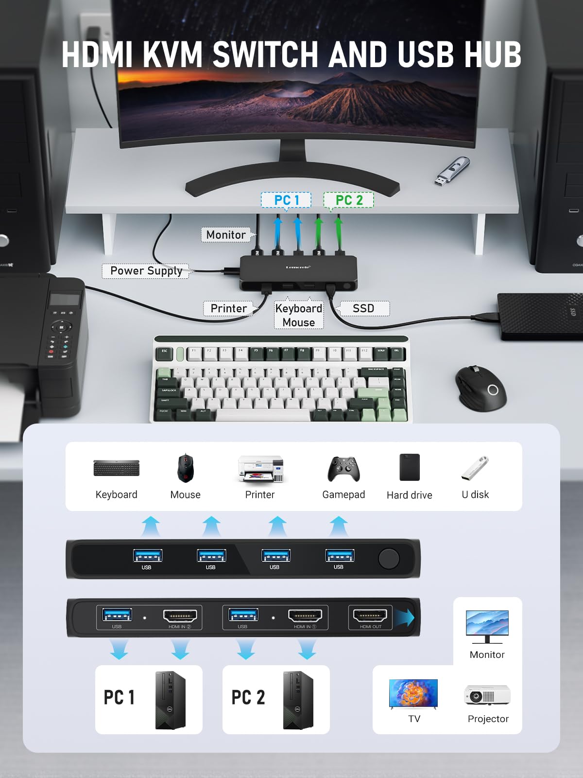 Lemorele KVM Switch 4K 2x1, 2-Computer Sharing 1 Monitor with USB 3.0 Hub, 4-Port USB for Mouse Keyboard, Plug and Play, USB-C Powered, 4K@30Hz (2 USB