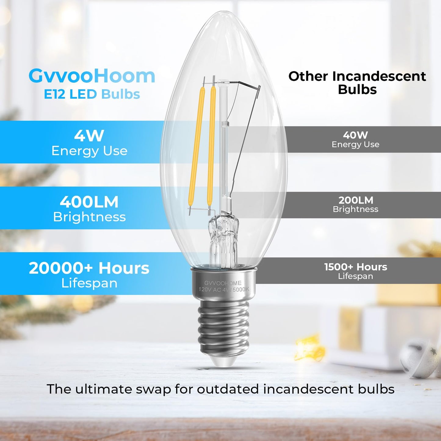 GvvooHome E12 Candelabra Bulb, 5000K Daylight LED Chandelier Light Bulbs