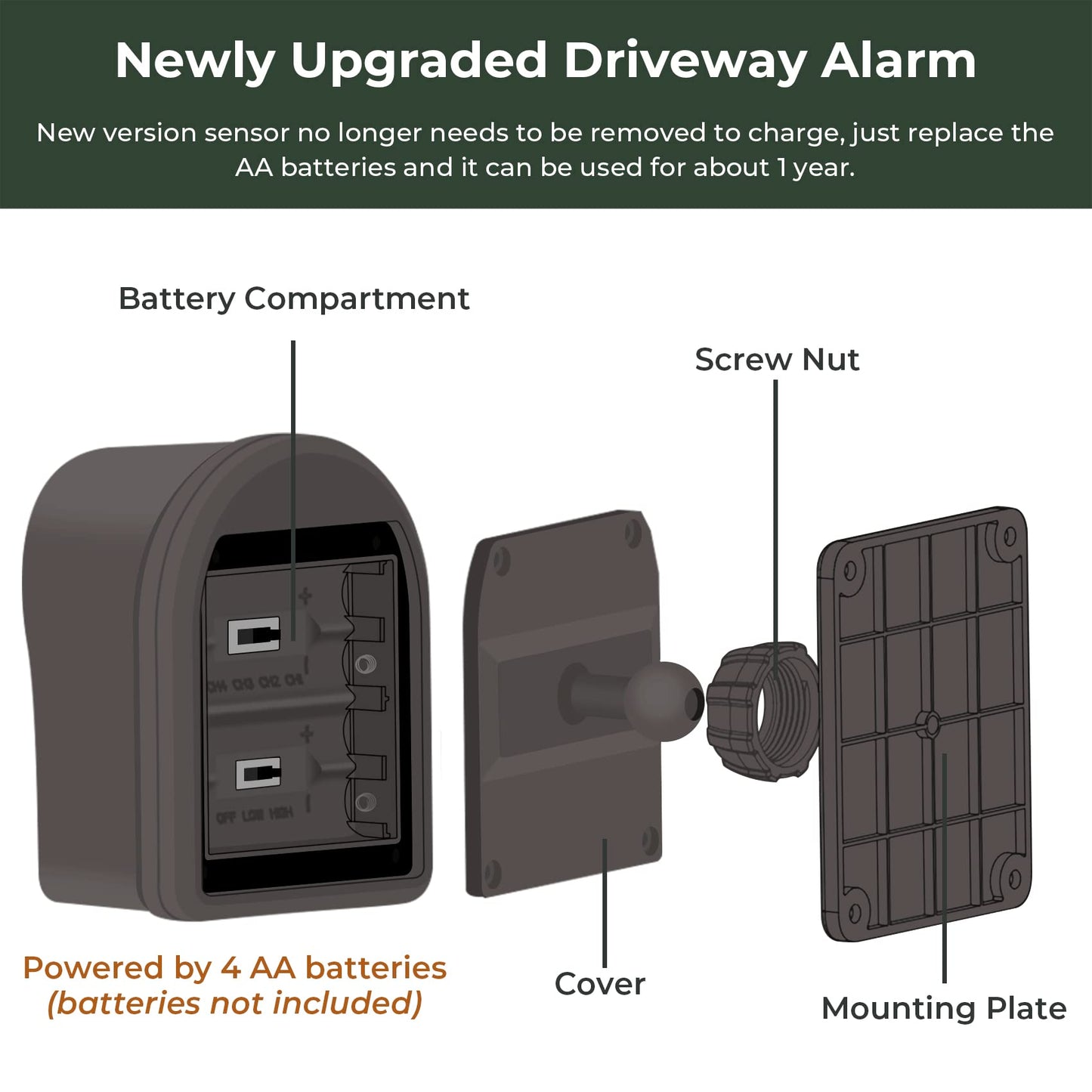 1/2 Mile Hosmart Driveway Alarm Wireless Sensor System & Driveway Sensor Alert System Weatherproof Security Outdoor Motion Sensor & Detector(1