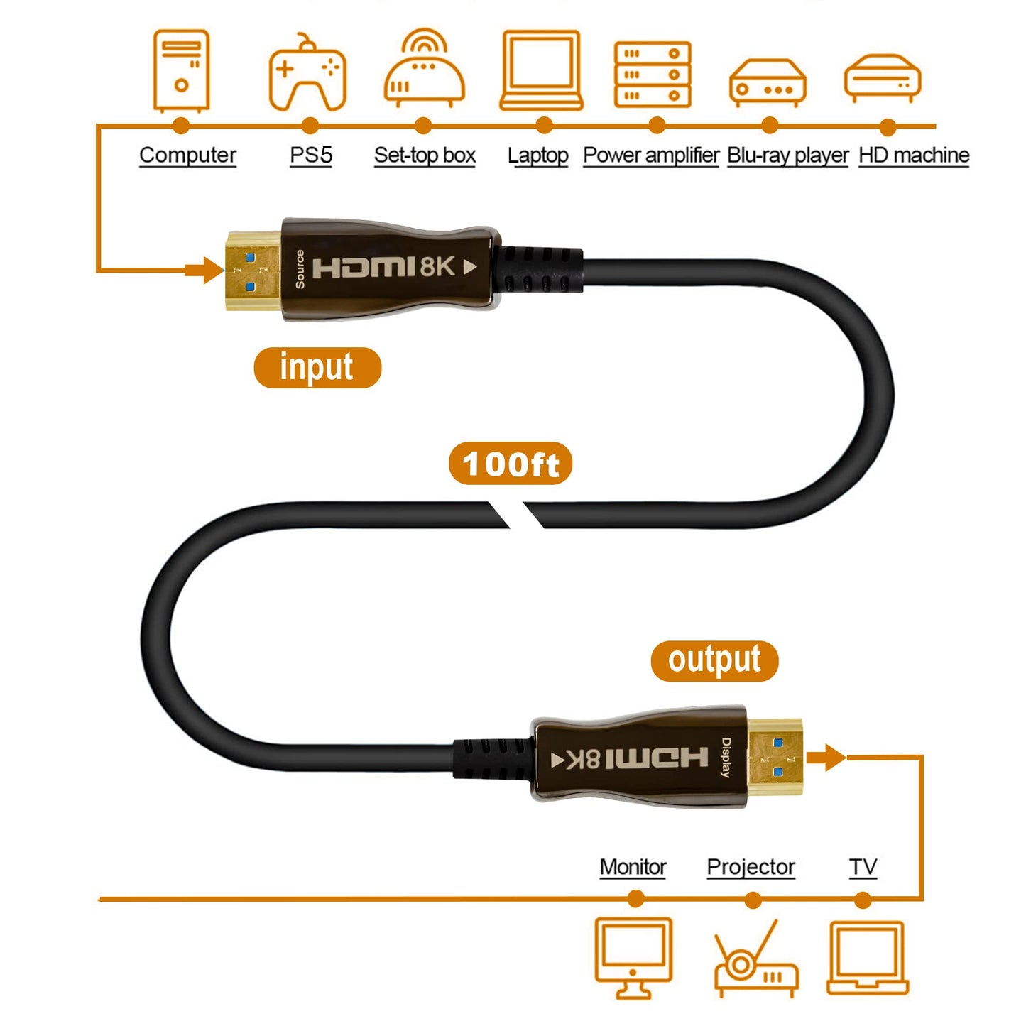 J-Tech Digital 8K HDMI Cable 100ft (30m) Fiber Optic HDMI 2.1, HDCP 2.3 | 8K 60Hz, 4K 120Hz, 4K 144Hz | HDR10, ARC, eARC | 48Gbps Ultra High Speed
