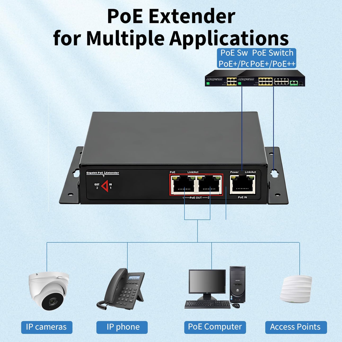 60W 2-Port Gigabit PoE Switch/Extender PoE Splitter Repeater, 10/100/1000Mbps, Supports IEEE 802.3af/at for Ethernet Extension, 6KV Lightning