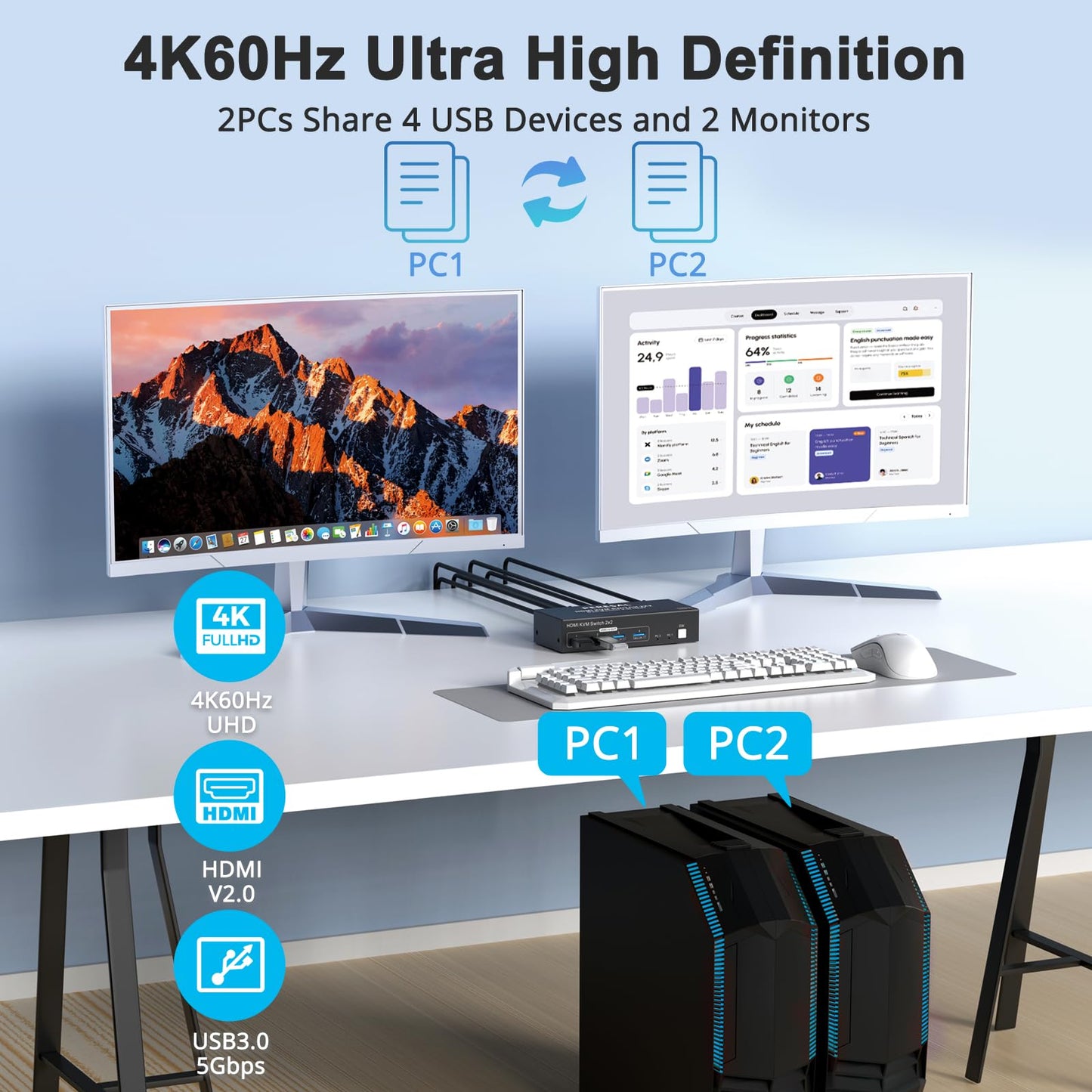 PERESAL Dual Monitor HDMI KVM Switch, 2 Computers 4K60Hz Dual Monitor KVM Switches for PC or Laptops,4 USB 3.0 Ports Support Extended/Copy Mode