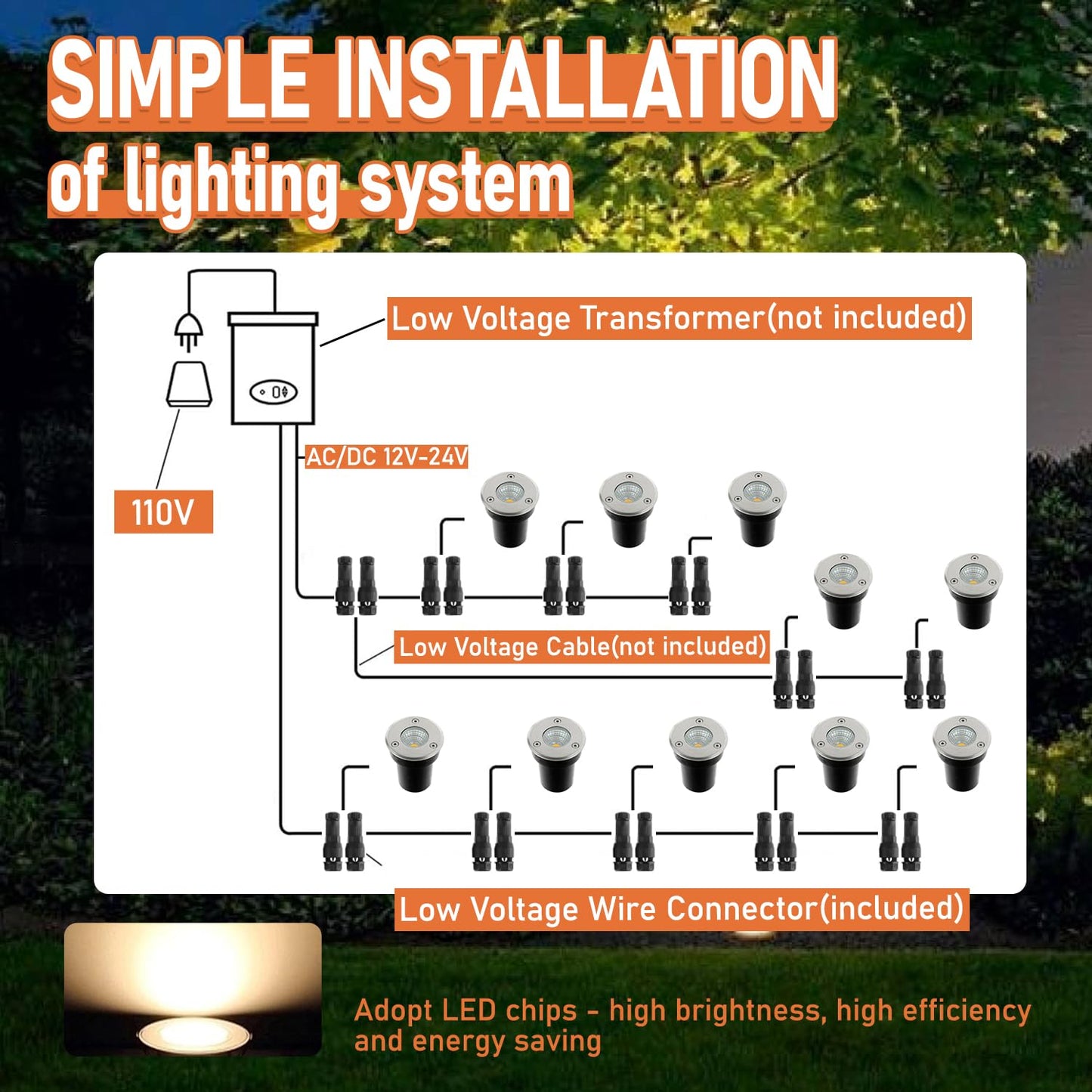 JAMHER 8 Pack Low Voltage Landscape Lights Well Lights 12-24V IP67 Waterproof In Ground Light and Outdoor Landscape Lighting for Garden Yard Driveway