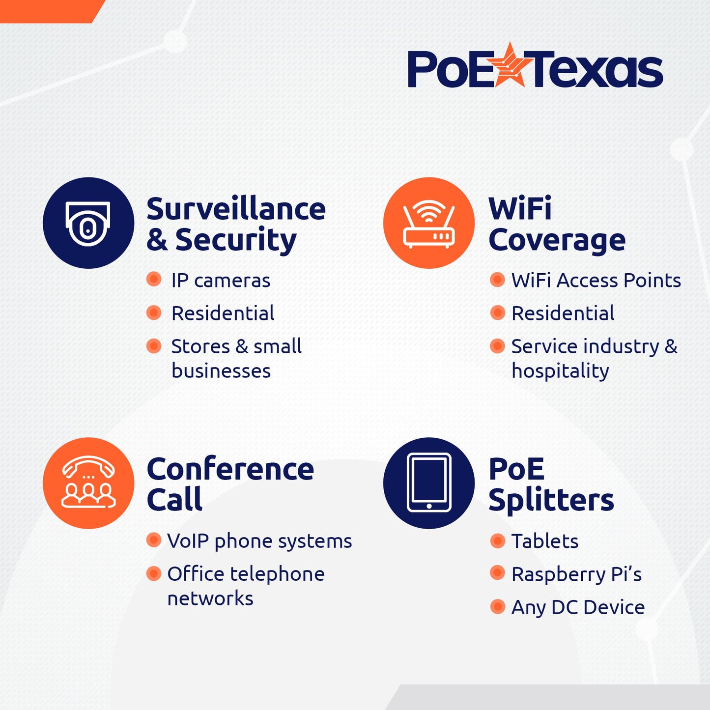 Poe Texas PoE Injector - Single Port Power Over Ethernet Passive PoE Adapter - 10/100/1000 Gigabit Data with Integrated 48V 15W Power Supply - Plug