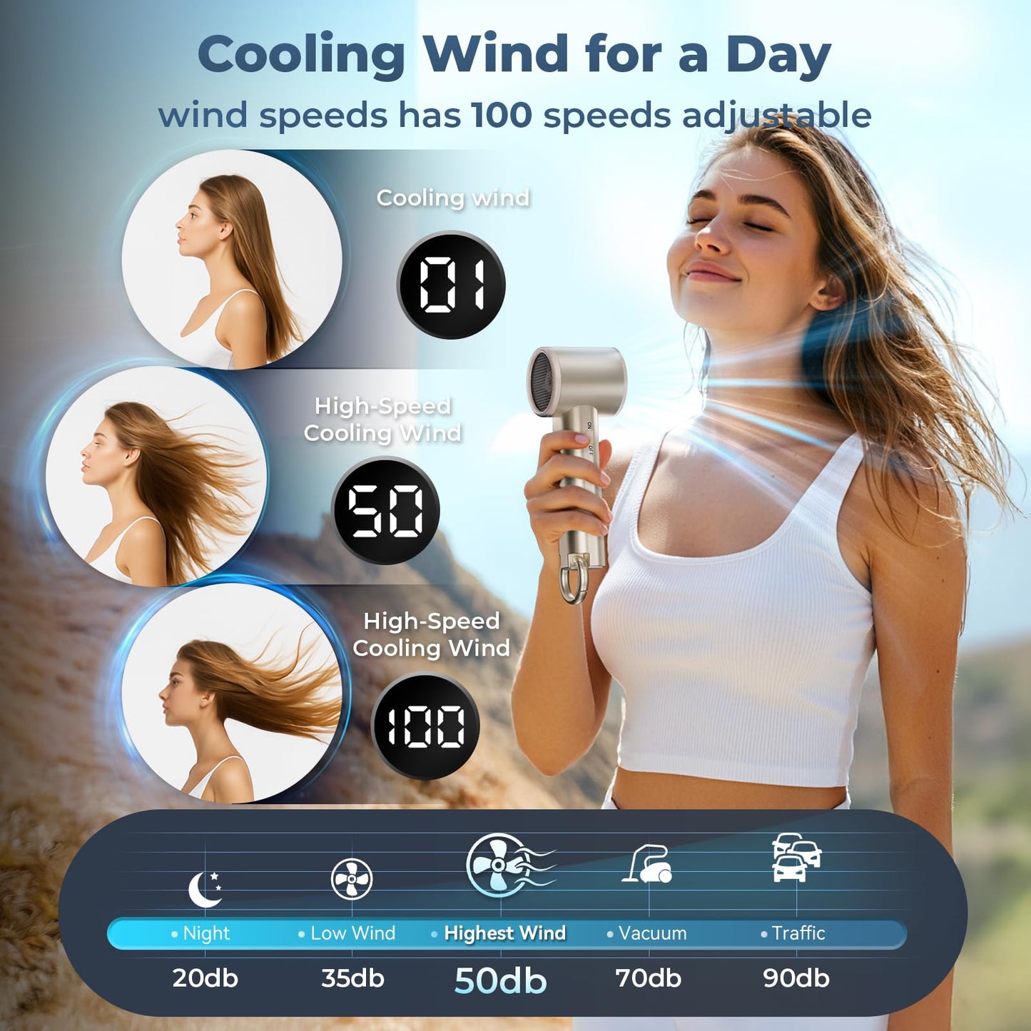 Portable Handheld Turbo Fan for Outdoor- 5000mah Mini Handheld Personal Pocket Fan for Powerful Airflow Wind - 20Hrs,100 Speeds Adjustable-Digital