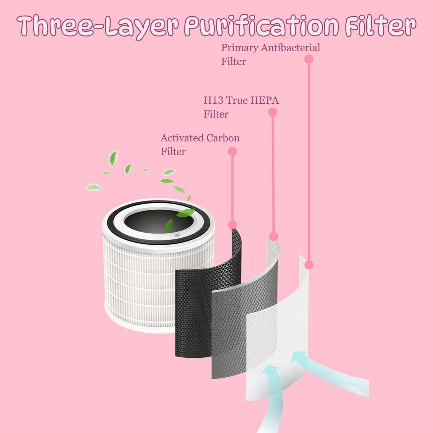 Air Purifier with True HEPA Filter and Cold Plasma Technology, with 360° air inlet, night light, timer, Compact Size, Pink