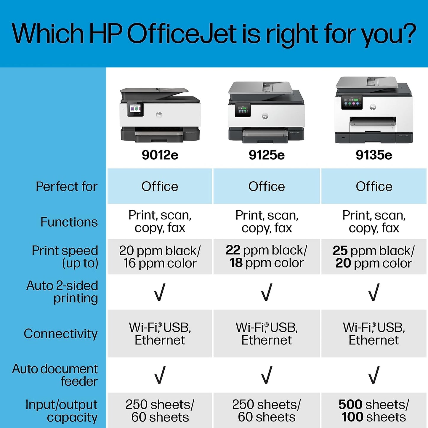 HP OfficeJet 9012e Wireless All-in-One Color Inkjet Printer, Duplex, 6 mo. Instant Ink (1G5L4A)