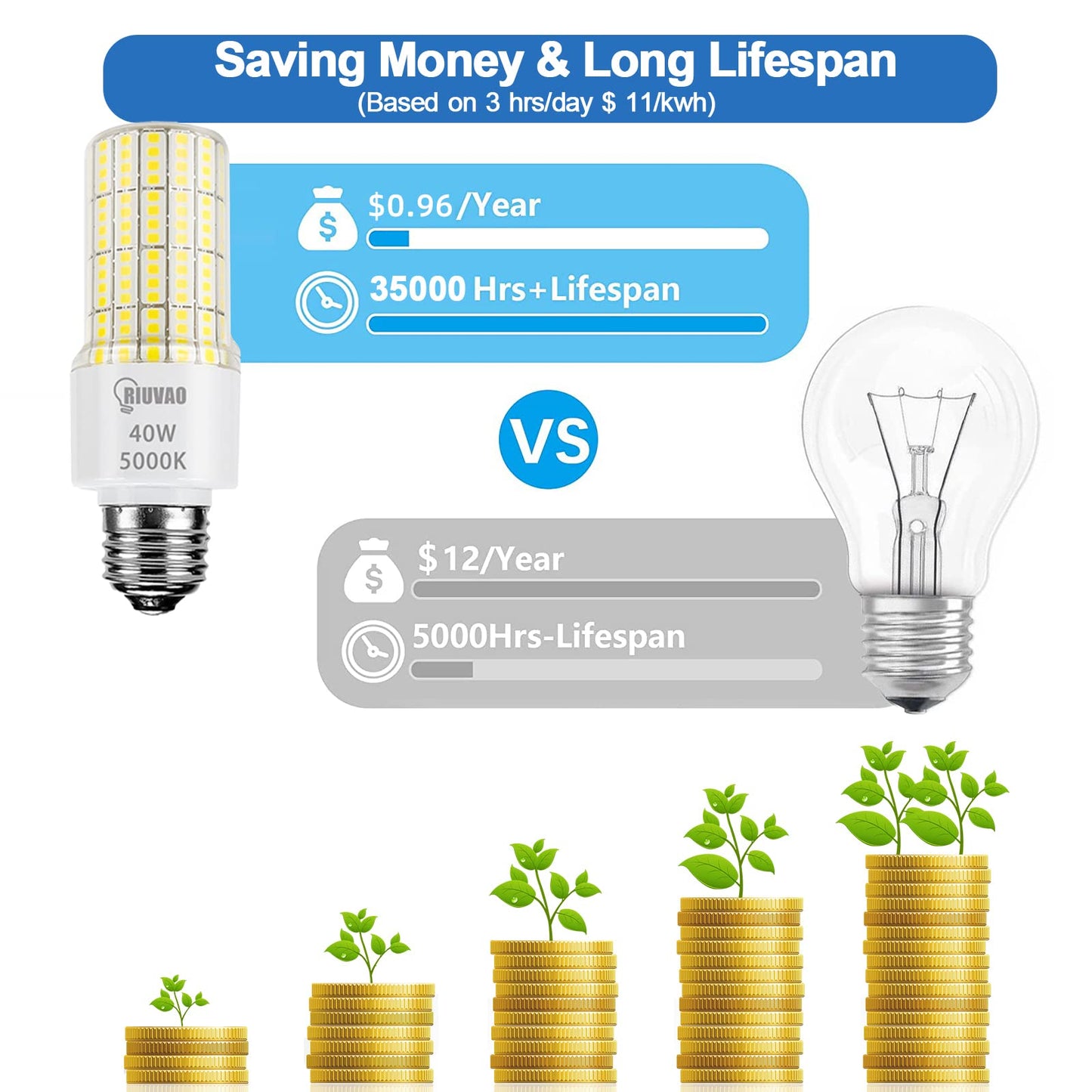 Led Light Bulbs 300W Equivalent Super Bright 5000Lm 5000K Cool Daylight White Led Bulb E26/E27 Medium Base 40w Waterproof Led Corn Light Bulb