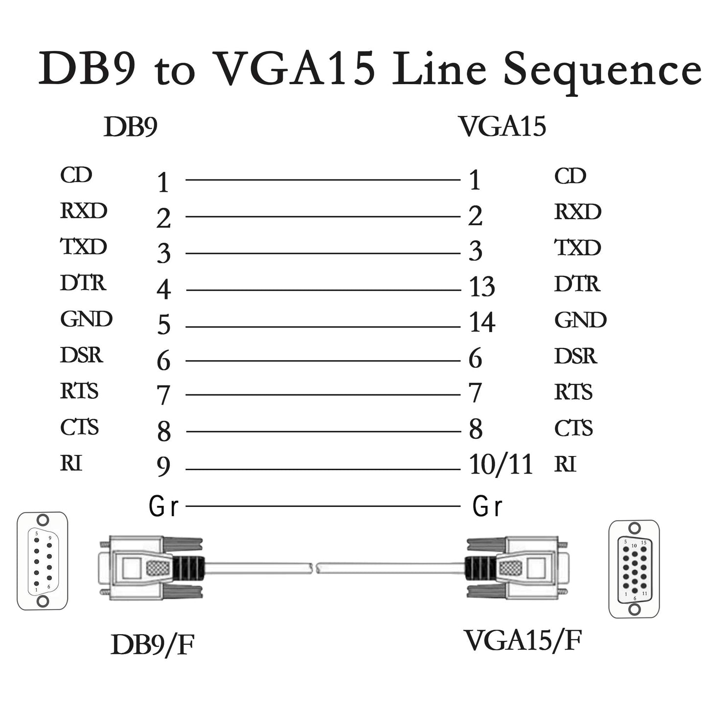 PNGKNYOCN 4.5 Feet DB 9 Pin Male to VGA 15 Pin Male Adapter Cable, RS232 to VGA Conversion Cable? for Computer,Printers, Scanners