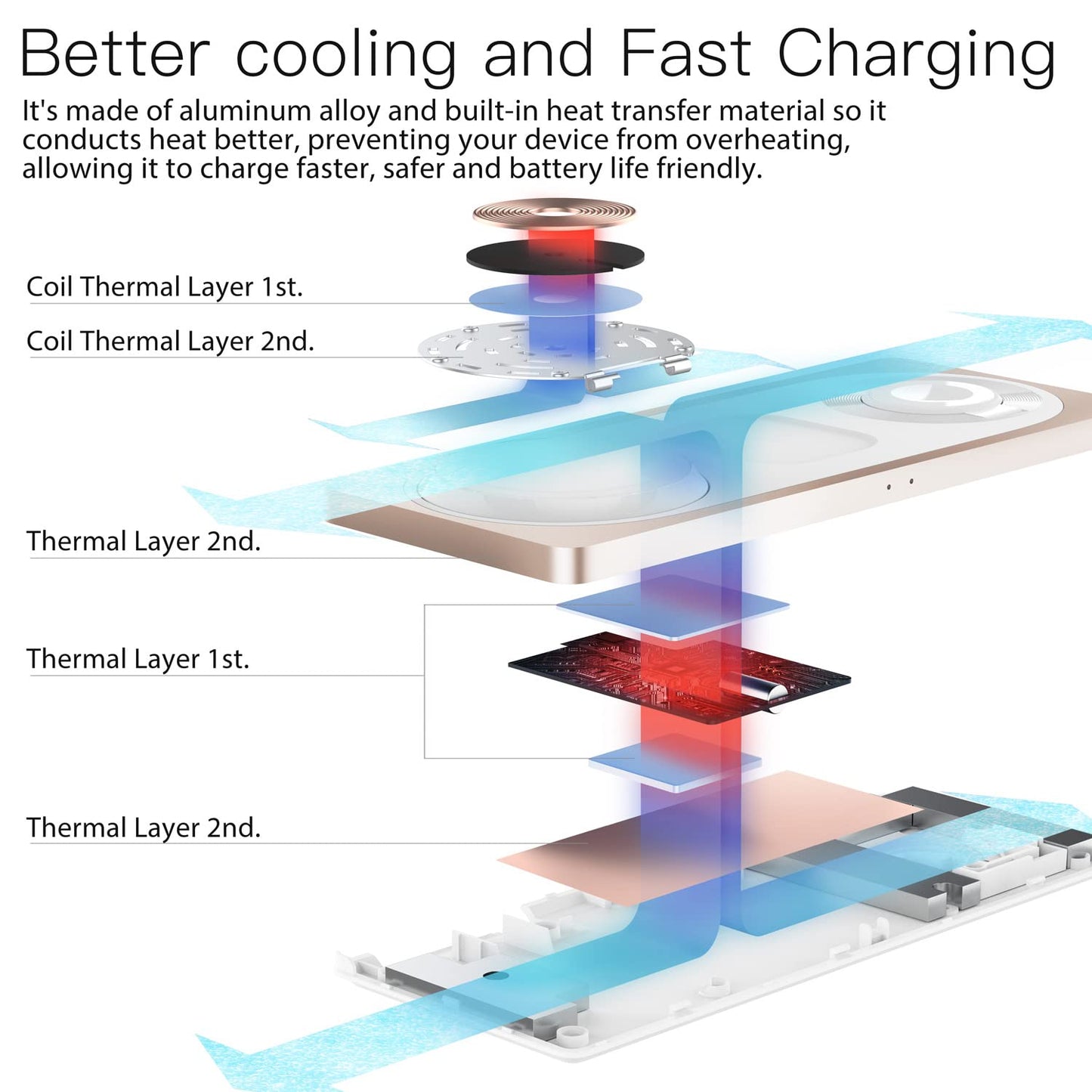 PETINO 3 in 1 Wireless Charging Station for Apple Devices with MagSafe