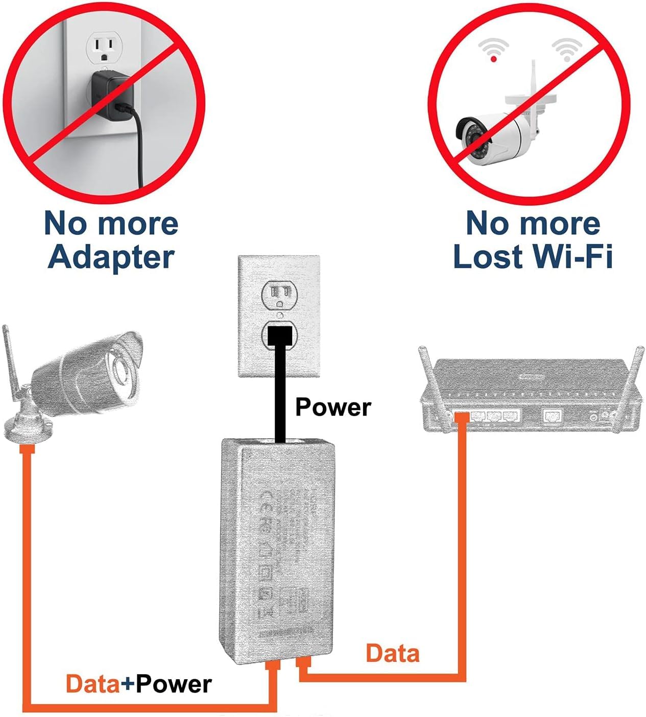 HQRP 48V PoE Injector Adapter Power Supply 10/100Mbps IEEE 802.3af for Cisco, Polycom, Aastra, TP-Link TL-POE150S, TRENnet TPE-113GI, Axis, EnGenius