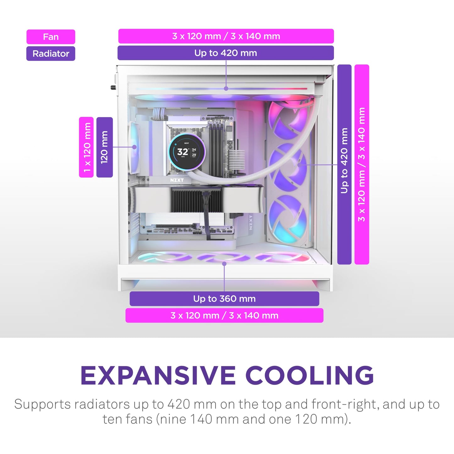 NZXT H9 Flow RGB (2025) - Large Dual-Chamber ATX Mid-Tower Airflow PC Case - Includes 1 x 420mm RGB Fan Unit & 1 x 120mm Fan - 420mm Radiator Support