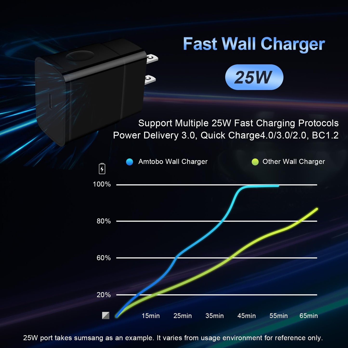 Fast Charger Type C 25W USB C Charger for Moto Razr 2024 2025 2026, Razr 70 Ultra/70+, Edge 60 Stylus/Moto G Play 2026 2024/G Power/G Stylus/G