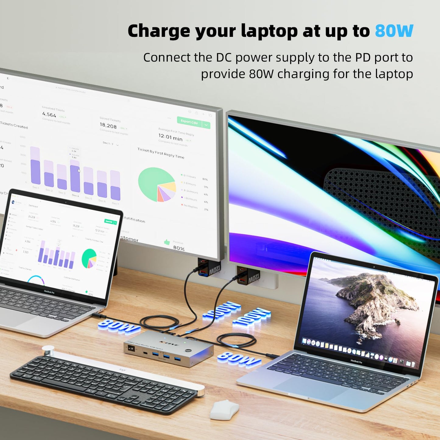KCEVE KVM Switch 2 Monitors 2 Laptops USB C, KVM Switch Dual Monitor HDMI 4K@60Hz for 2 Laptops Share 4 USB 3.0 Devices with 80W PD, with 2 USB-C