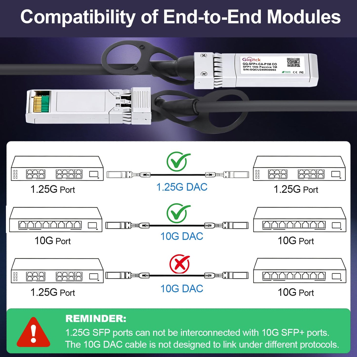 GIQITCK 10G SFP+ DAC Twinax Cable 0.25m/0.8ft 3pcs