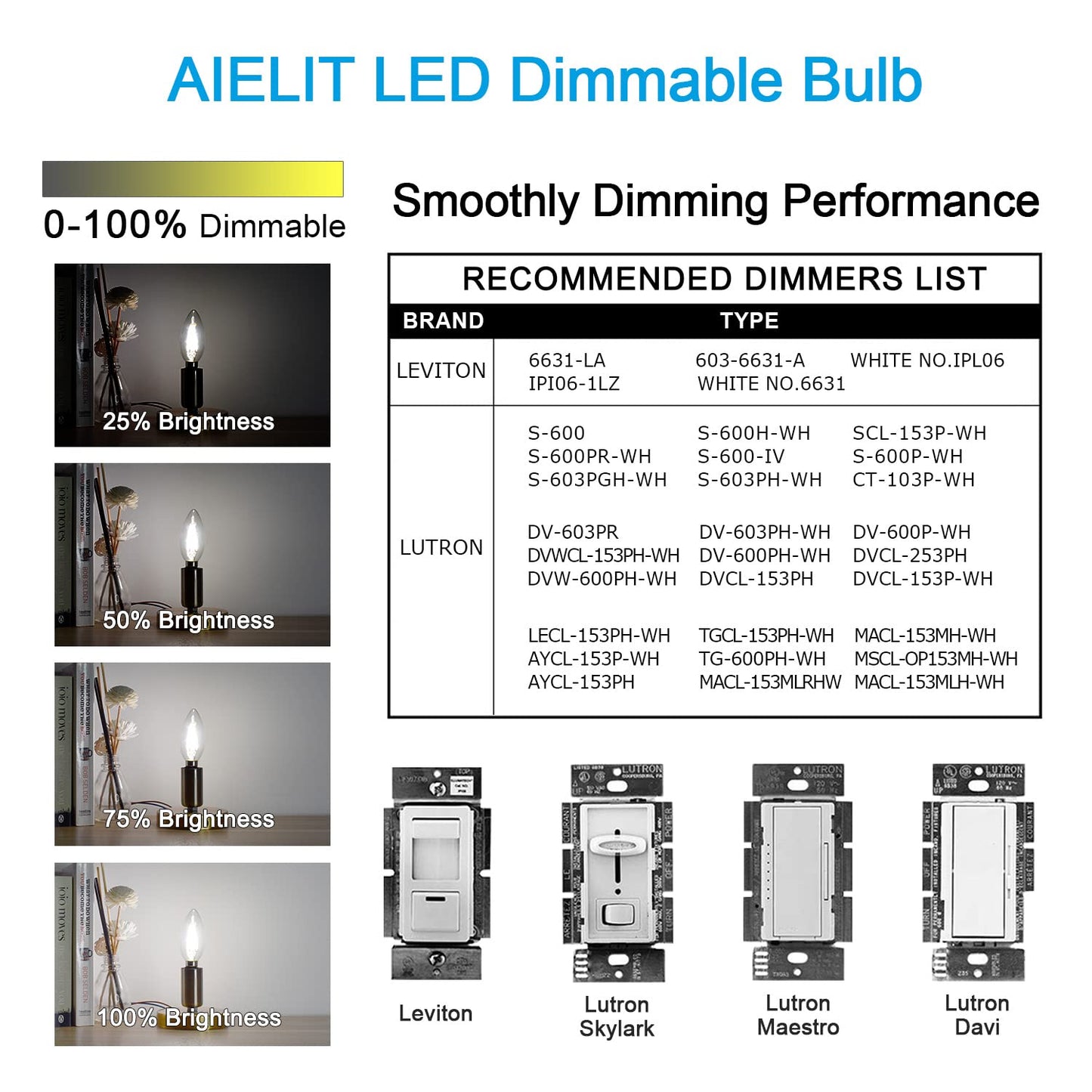 AIELIT B11 E12 LED Candelabra Bulb 25-Watt Equivalent, 5000K Daylight White, 200 Lumens, Dimmable Chandelier Light Bulb, Clear Glass, 2W Candle LED