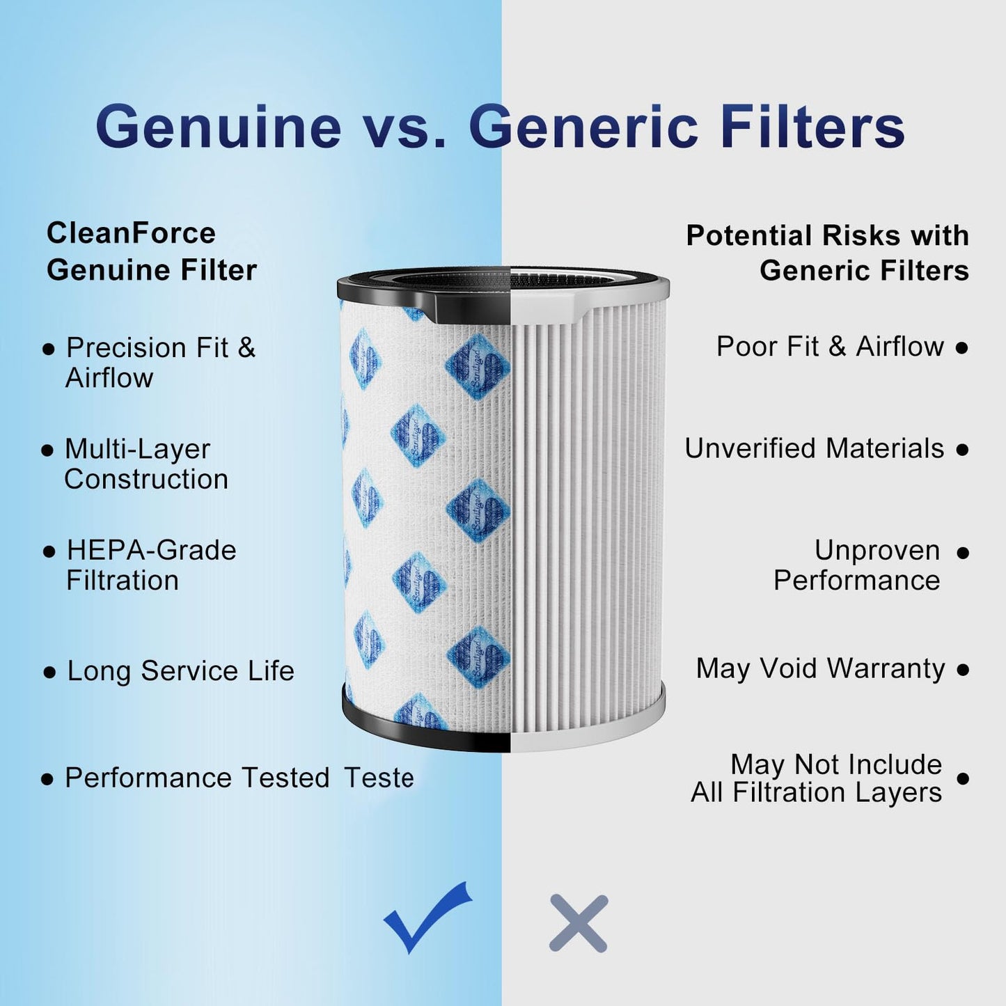 Genuine CleanForce AllerSync MaxPure Replacement Filter for Rainbow Air Purifiers - H13-Grade HEPA Media + Activated Carbon Layer - Helps Reduce Dust