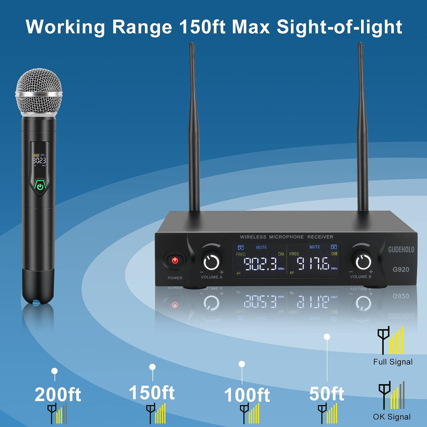 GUDEHOLO Wireless Microphone System with case, Metal UHF Dual Handheld 20 Channels Professional Cordless Mic System for Church, DJ, Karaoke,Wedding