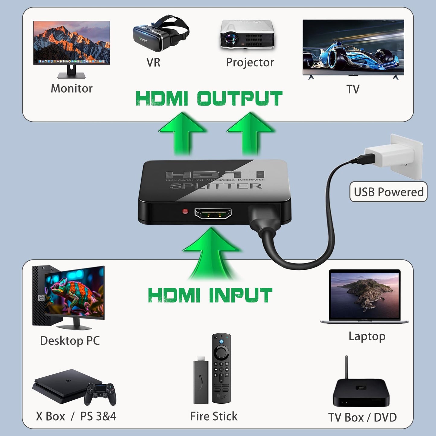 4K HDMI Splitter 1 in 2 Out Mirror Display Not Expand, Dual HDMI Splitter Hub to Dual Monitors Multi-Scree Displays Audio Synchronization, Compatible