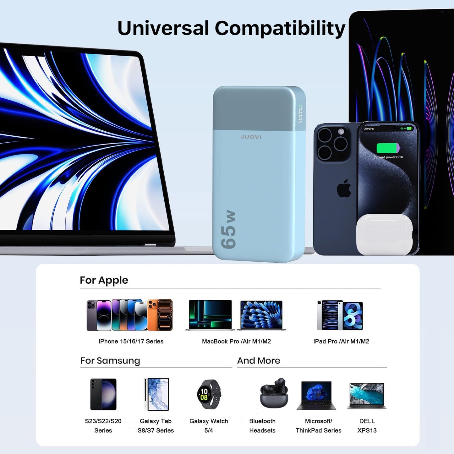 JUOVI Power Bank 65W 20000mAh Laptop Portable Charger