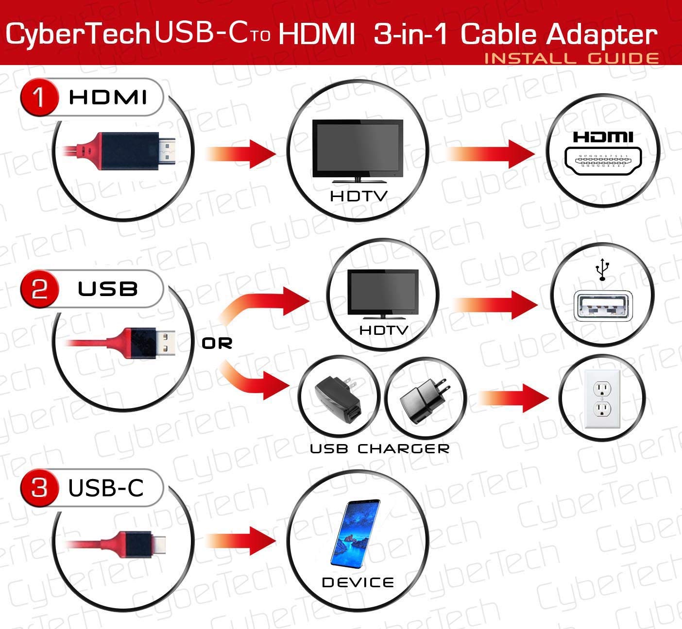 CYBERTECH USB-C Type C to HDMI HDTV TV Cable Adapter Compatible for Samsung Galaxy S8 S9 Plus Note 8 9 Lenovo Yoga 910 Dell XPS 13/15 MacBook/Pro iMac