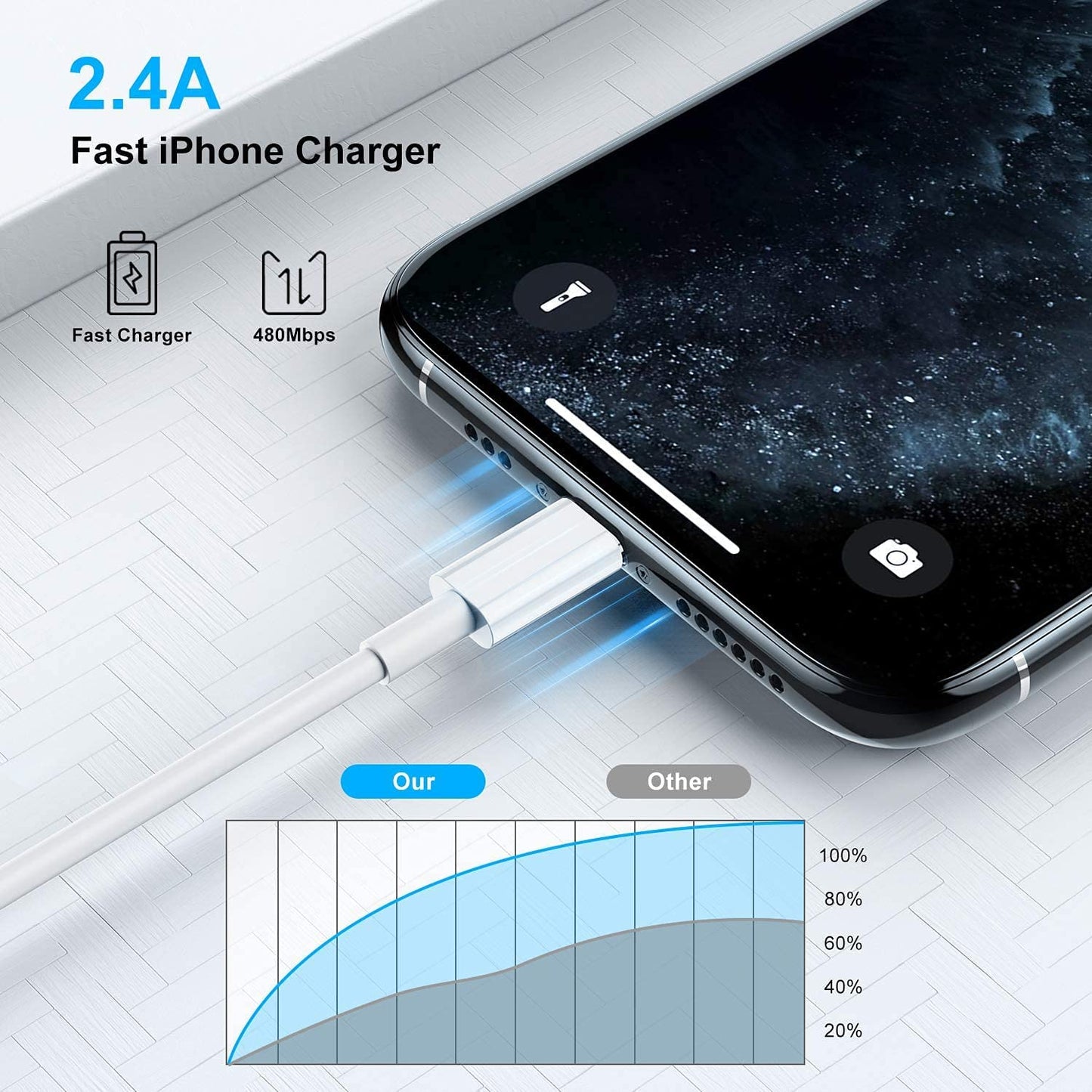 Apple Original Cable [Apple MFi Certified] Lightning to USB Cable Compatible iPhone 13/12/11 Pro Max/XS MAX/XR/XS/X/8/7/Plus/6S iPad AirPods,iPod…