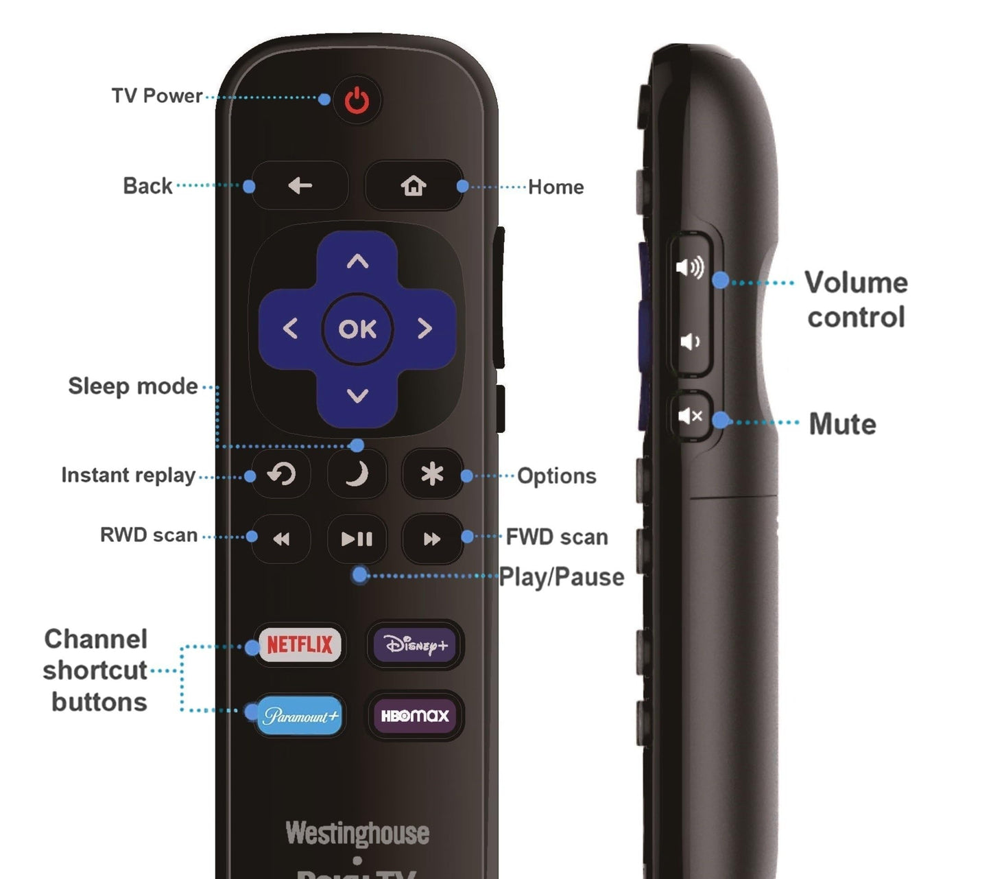 Replacement Remote Control Compatible with All Westinghouse Roku TV Smart TVs ?Not for Roku Stick and Roku Box?(Netflix/Apple TV+ / Paramount+ / HBO