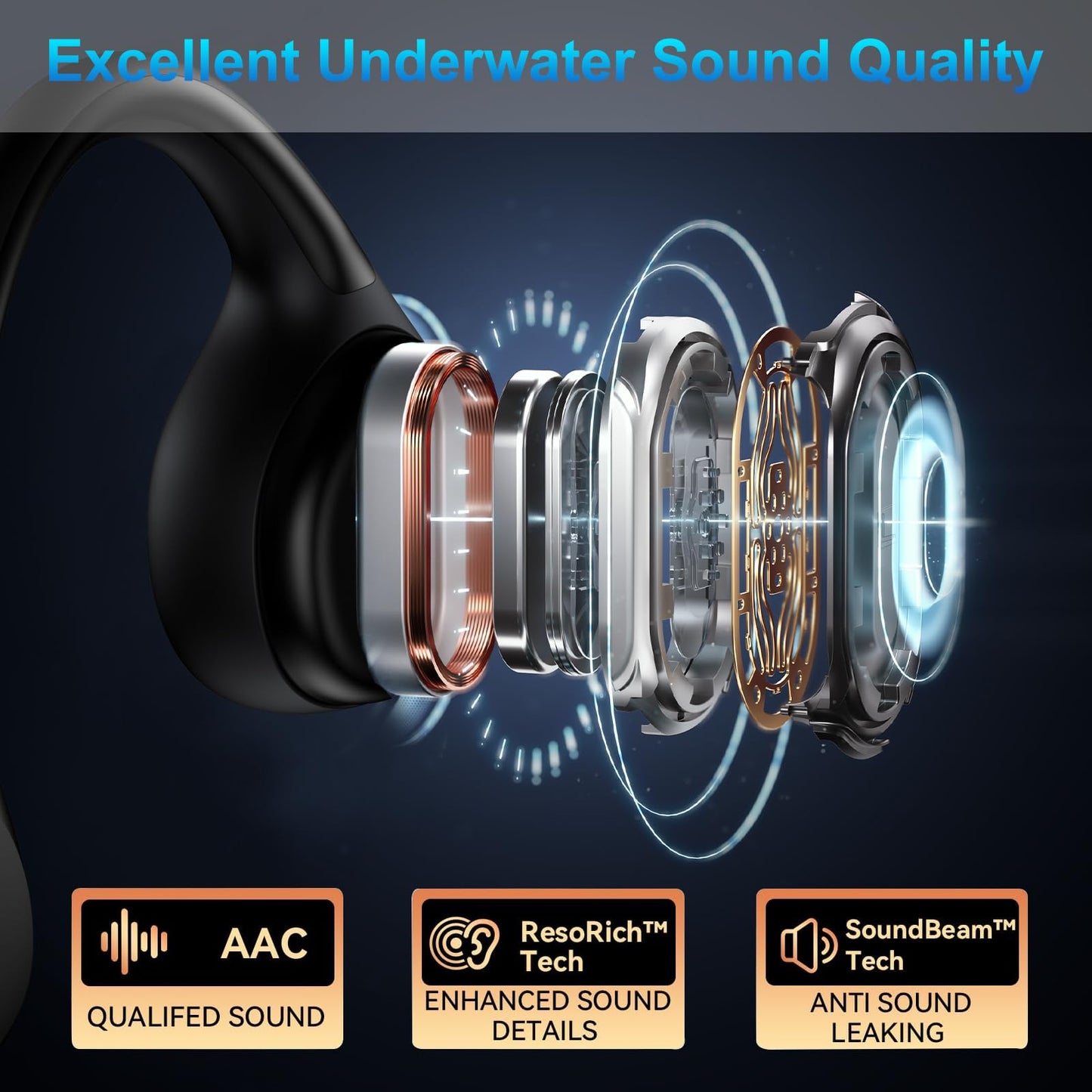 RELAXYO Swimming Bone Conduction Headphones, IPX8 Open Ear Headphones Bluetooth 5.4 Waterproof Earbuds with 32GB MP3 7H Playtimes, Underwater…