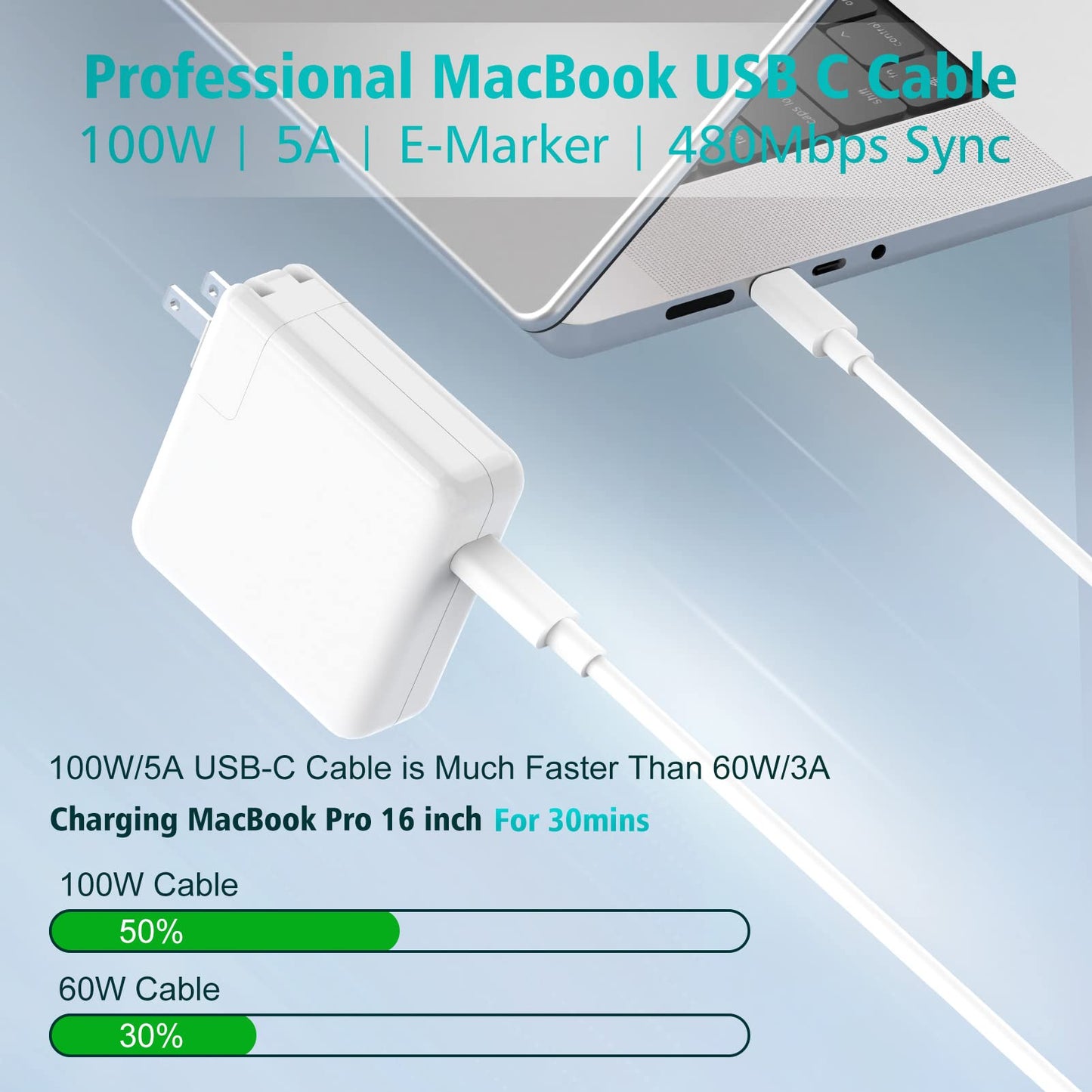 USB C to USB C Cable 100W for MacBook Pro/Air Charger, iPad Pro 13/12.9/11 inch, Air 5/4, Mini 6, iPhone 16/15 Pro Max Plus, Samsung, Type C PPS Fast